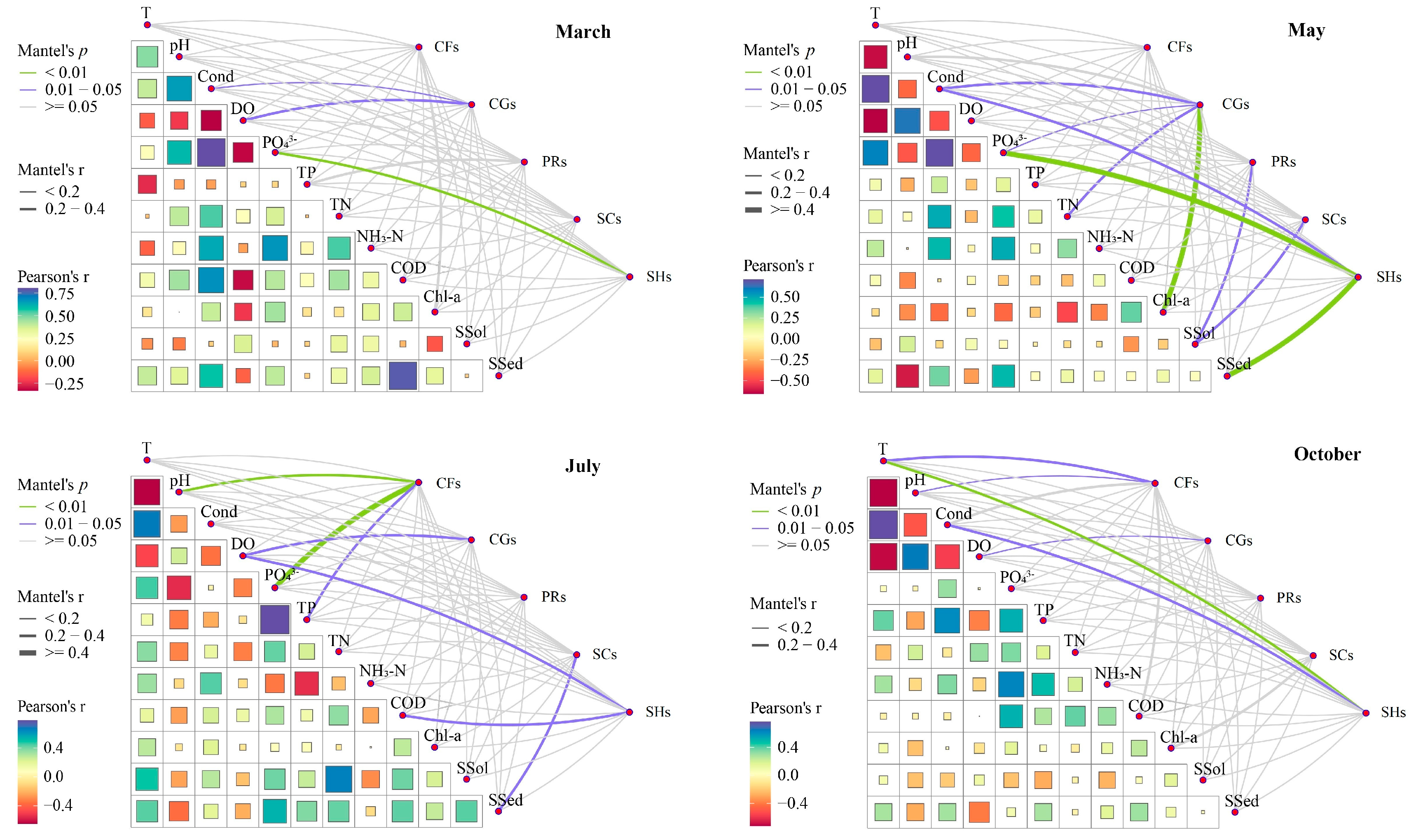 Biology 13 00791 g004