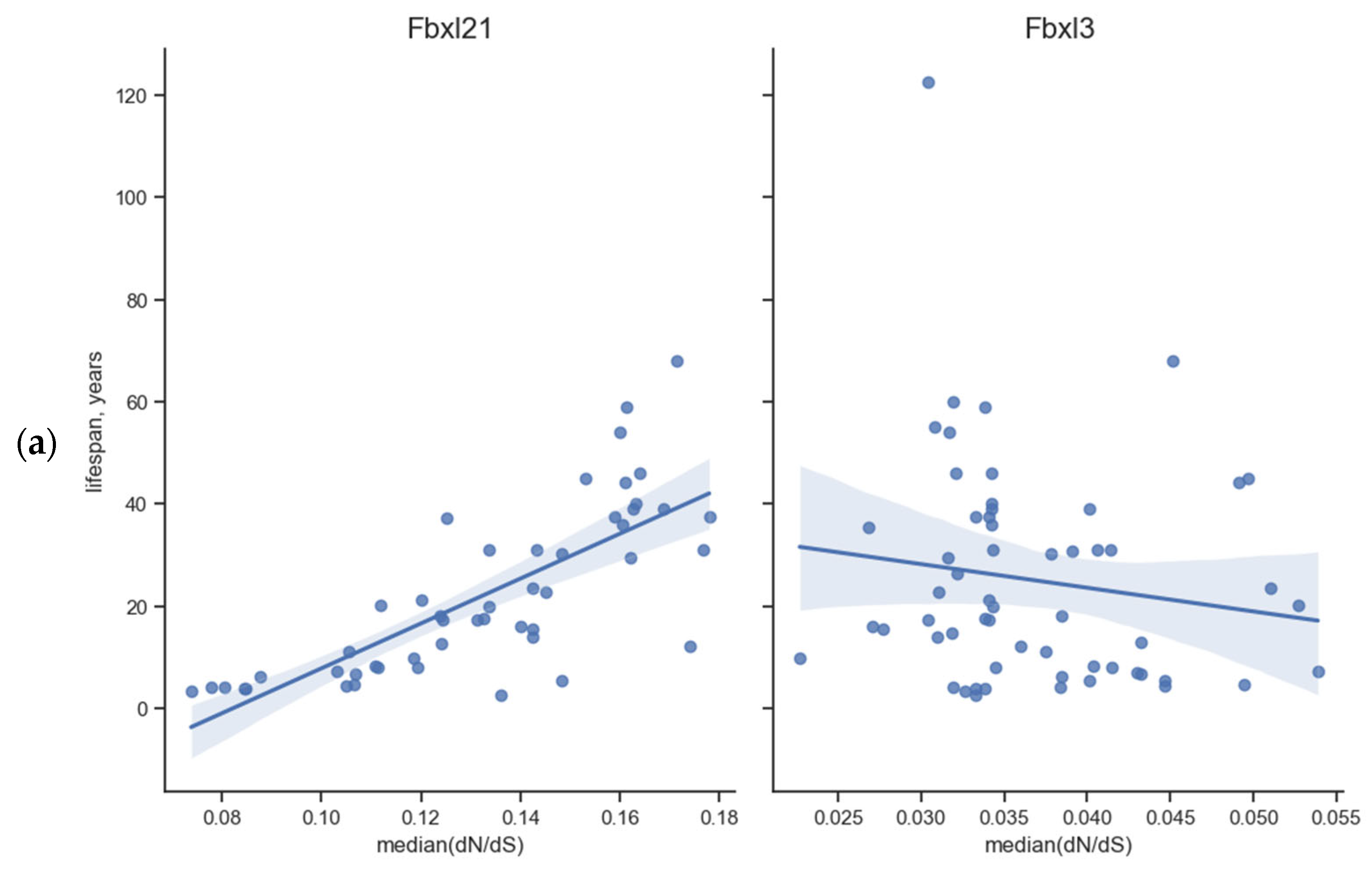 Biology 13 00792 g002a Biology 13 00792 g002a