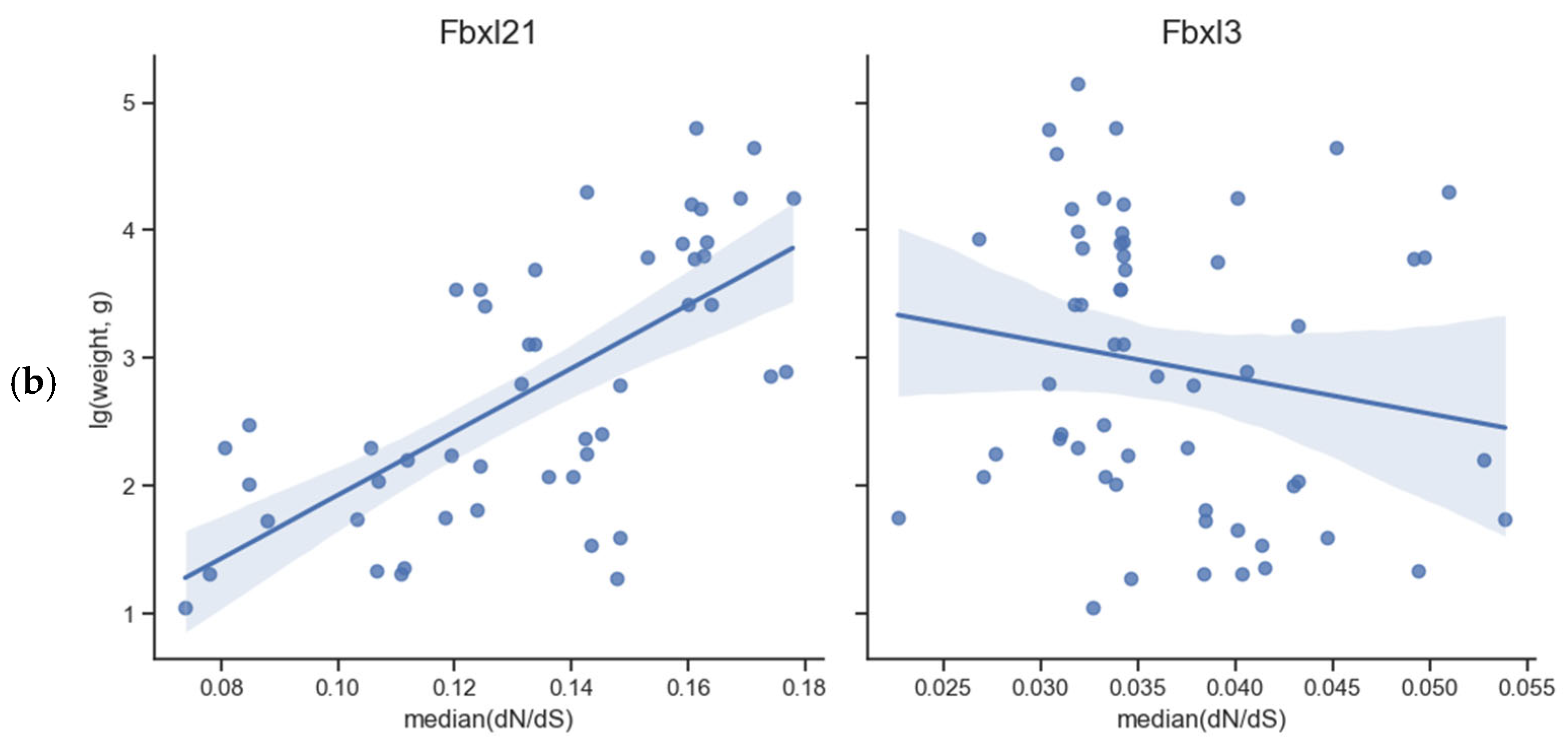 Biology 13 00792 g002b Biology 13 00792 g002b