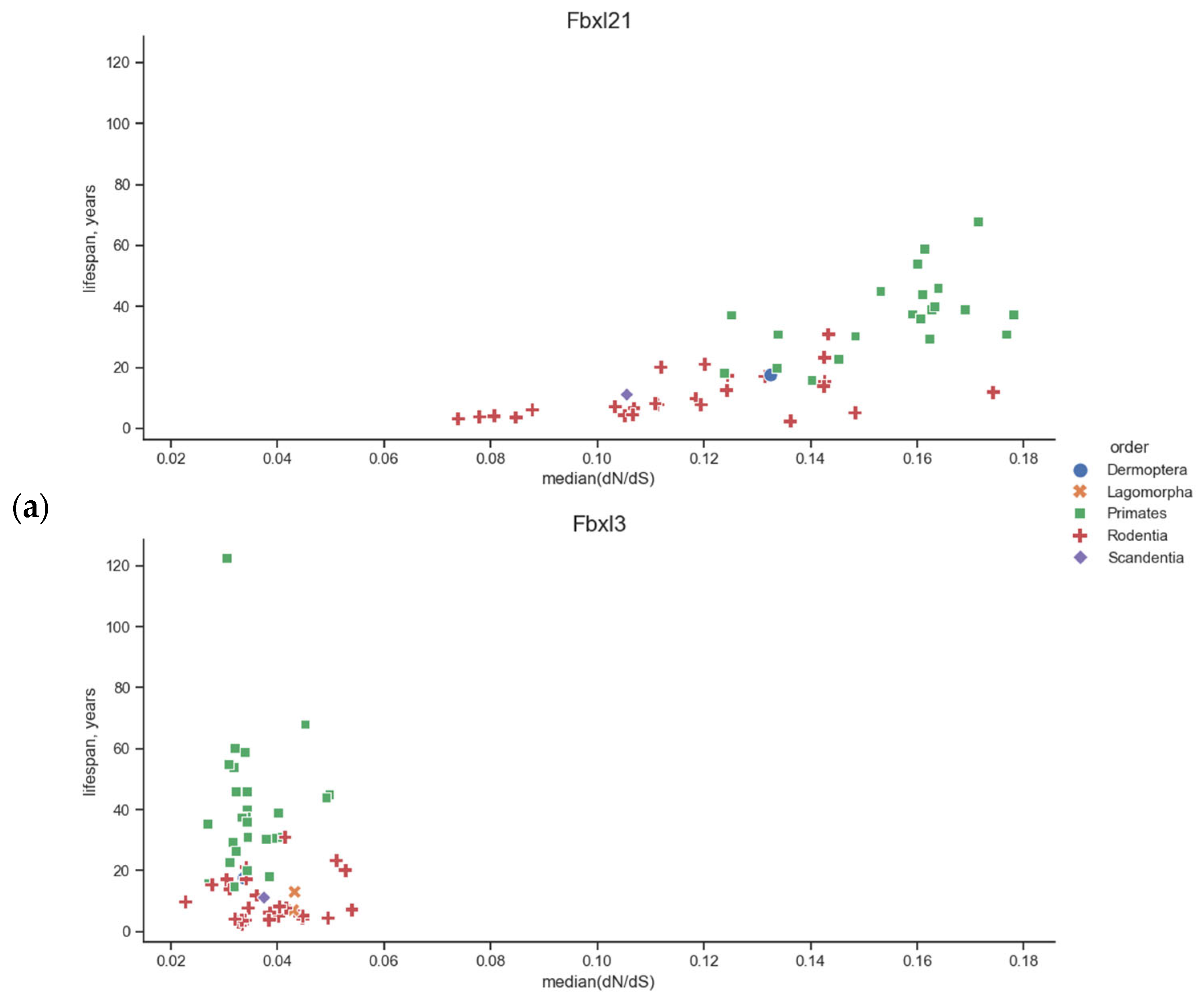 Biology 13 00792 g003a Biology 13 00792 g003a