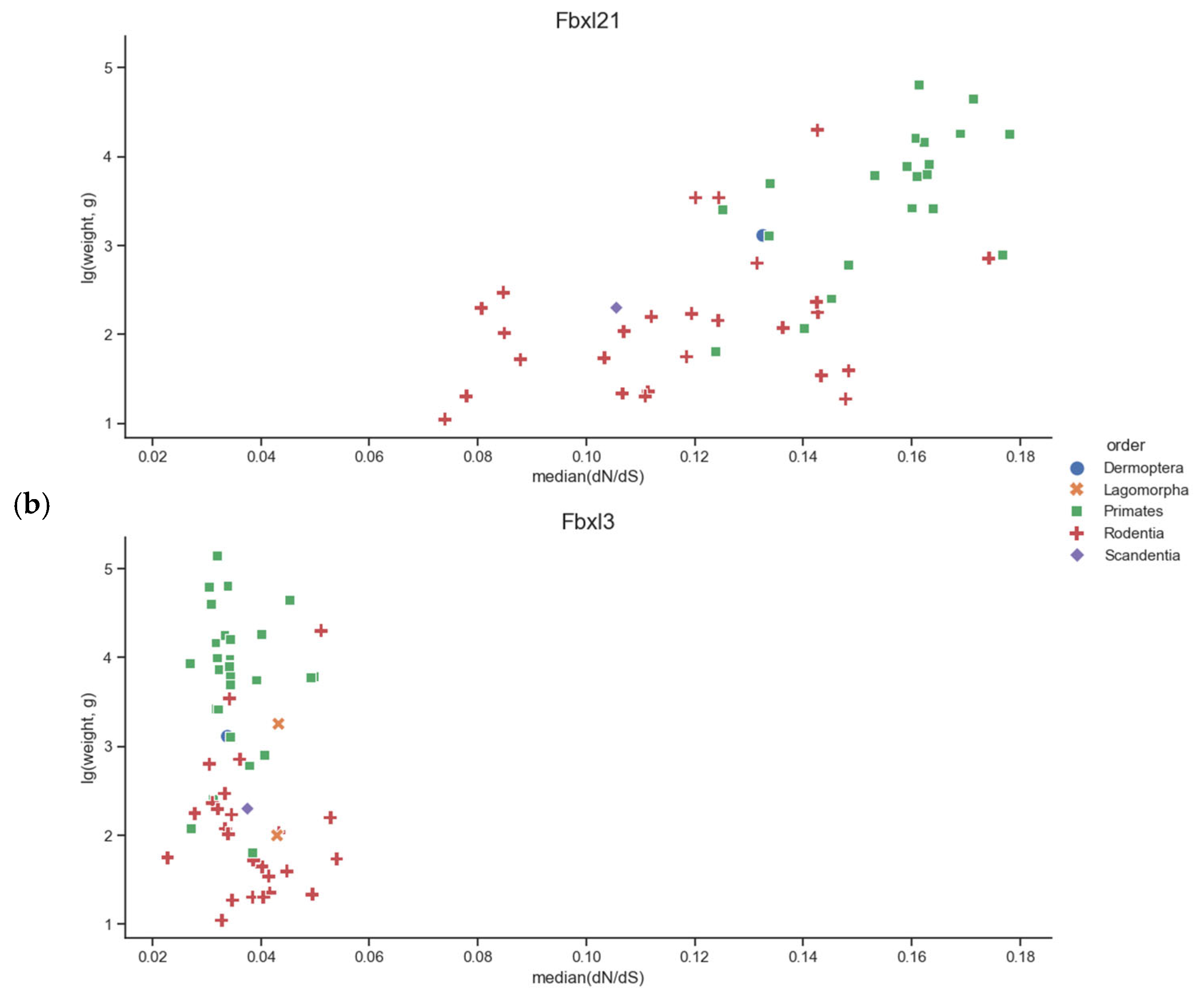 Biology 13 00792 g003b Biology 13 00792 g003b