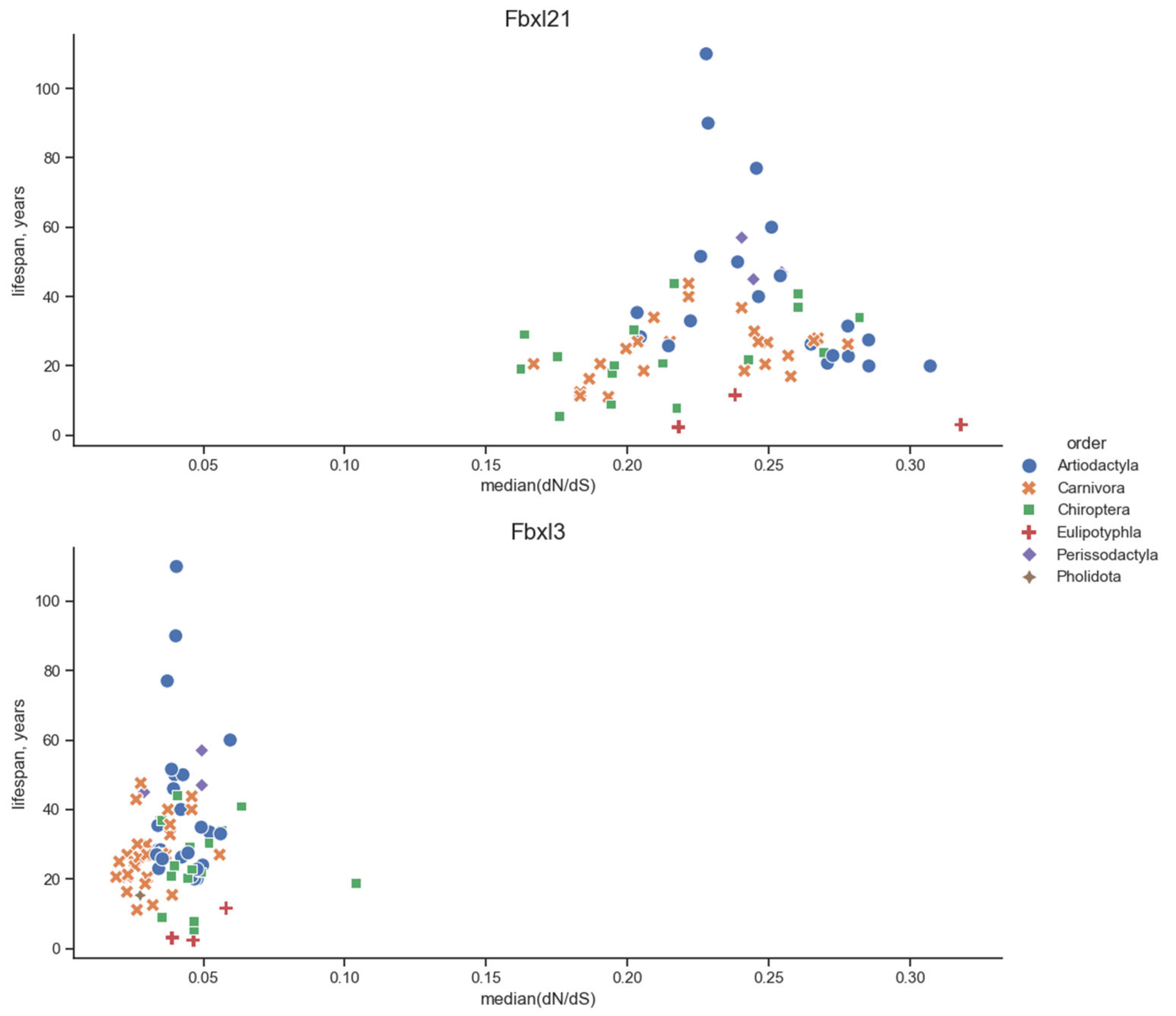 Biology 13 00792 g004 Biology 13 00792 g004