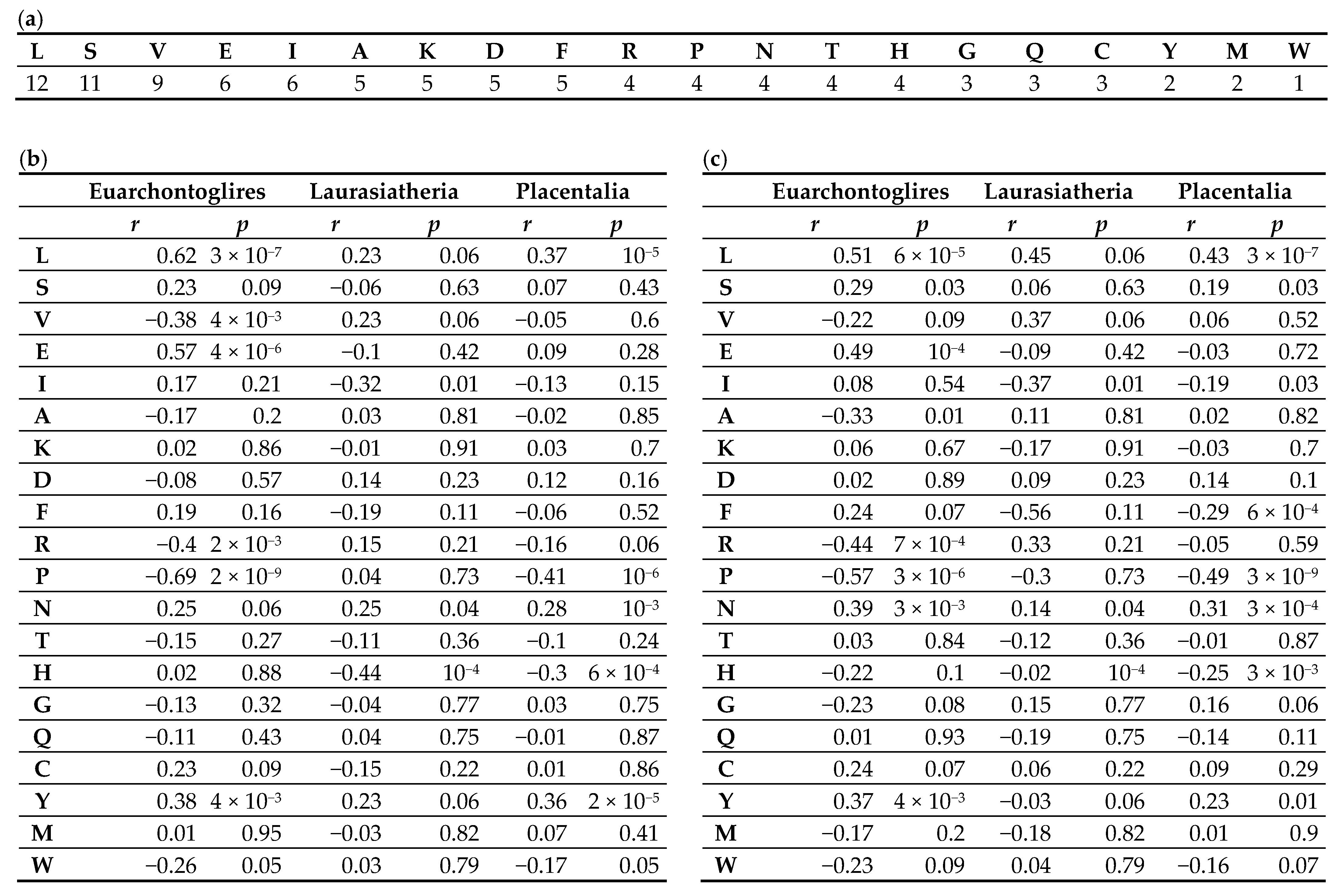 Biology 13 00792 g006 Biology 13 00792 g006