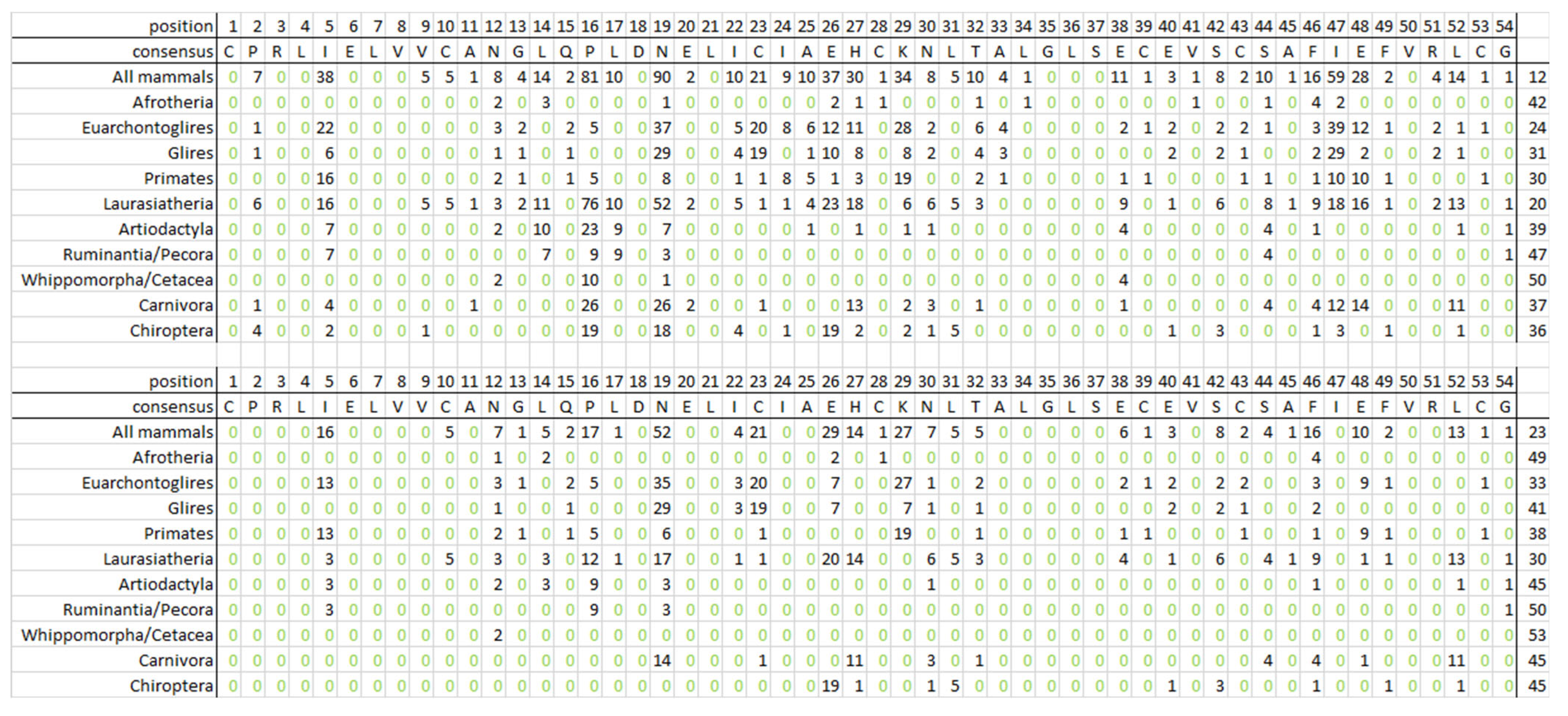 Biology 13 00792 g007 Biology 13 00792 g007