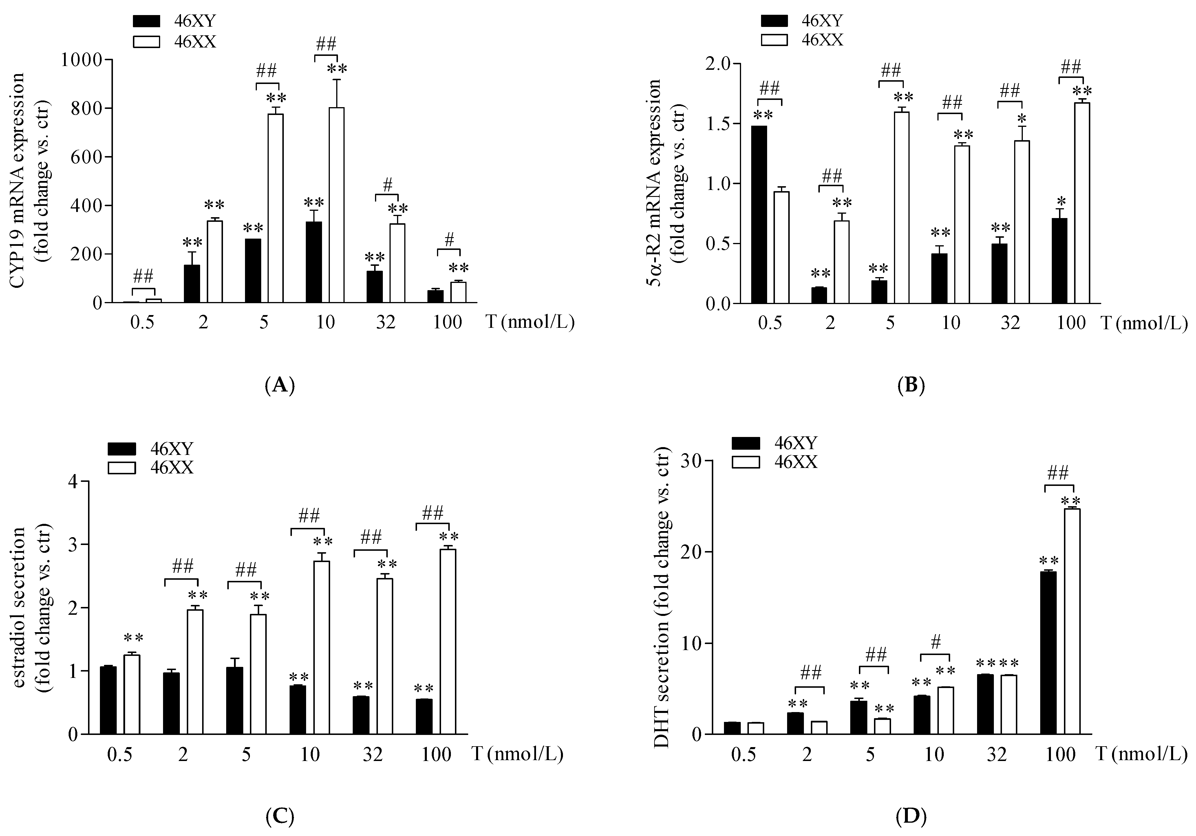 Biology 13 00796 g002
