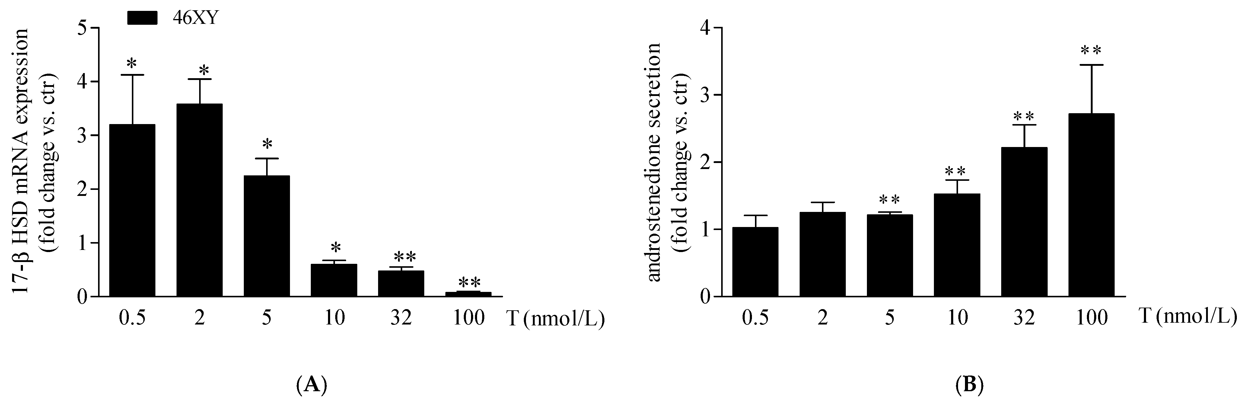 Biology 13 00796 g003