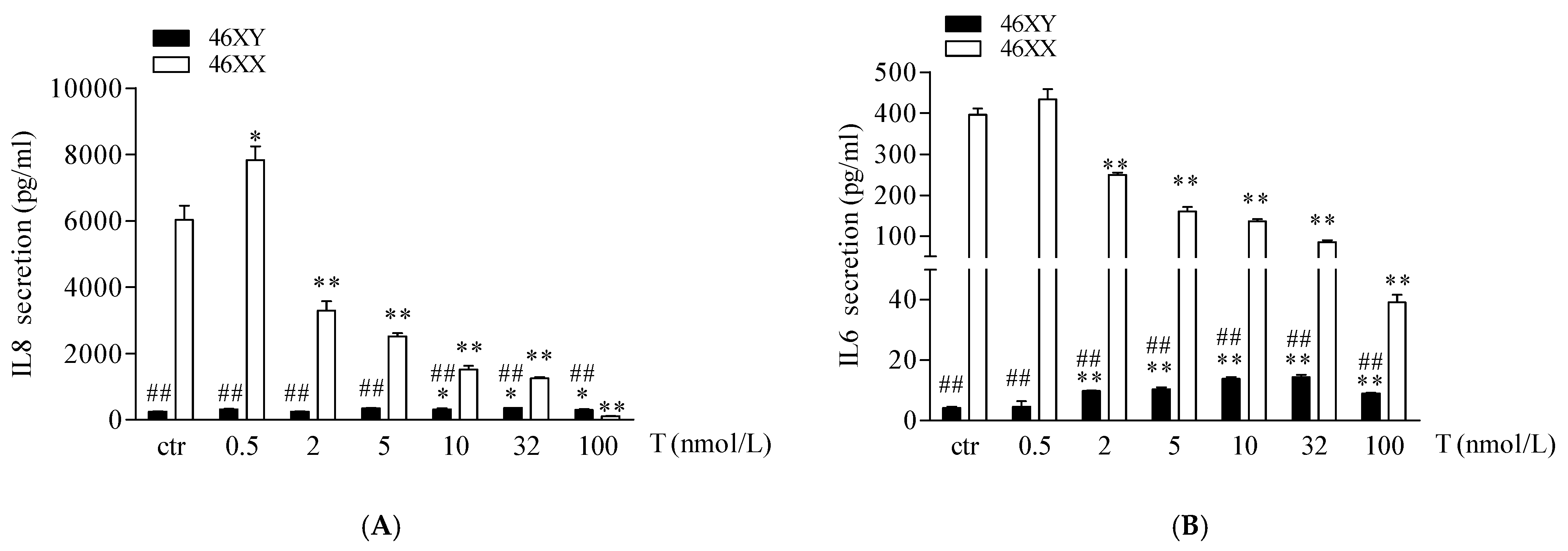 Biology 13 00796 g004