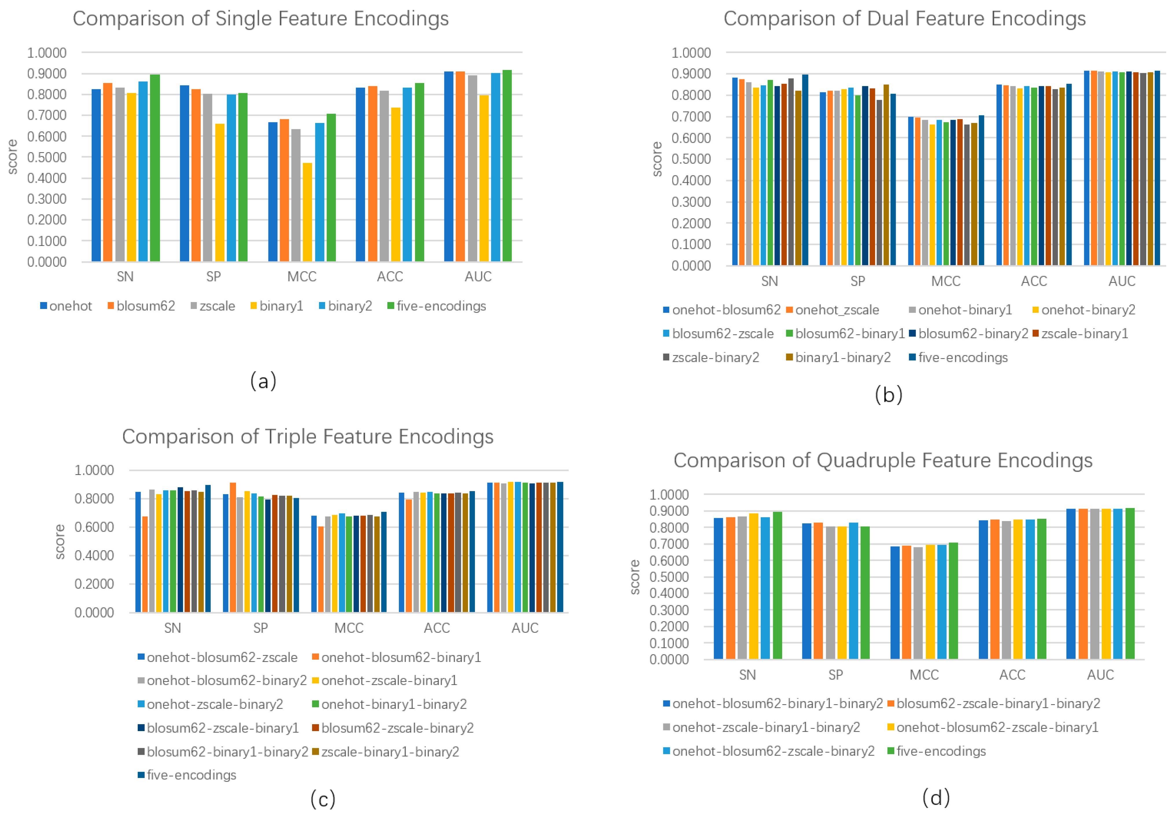 Biology 13 00798 g002
