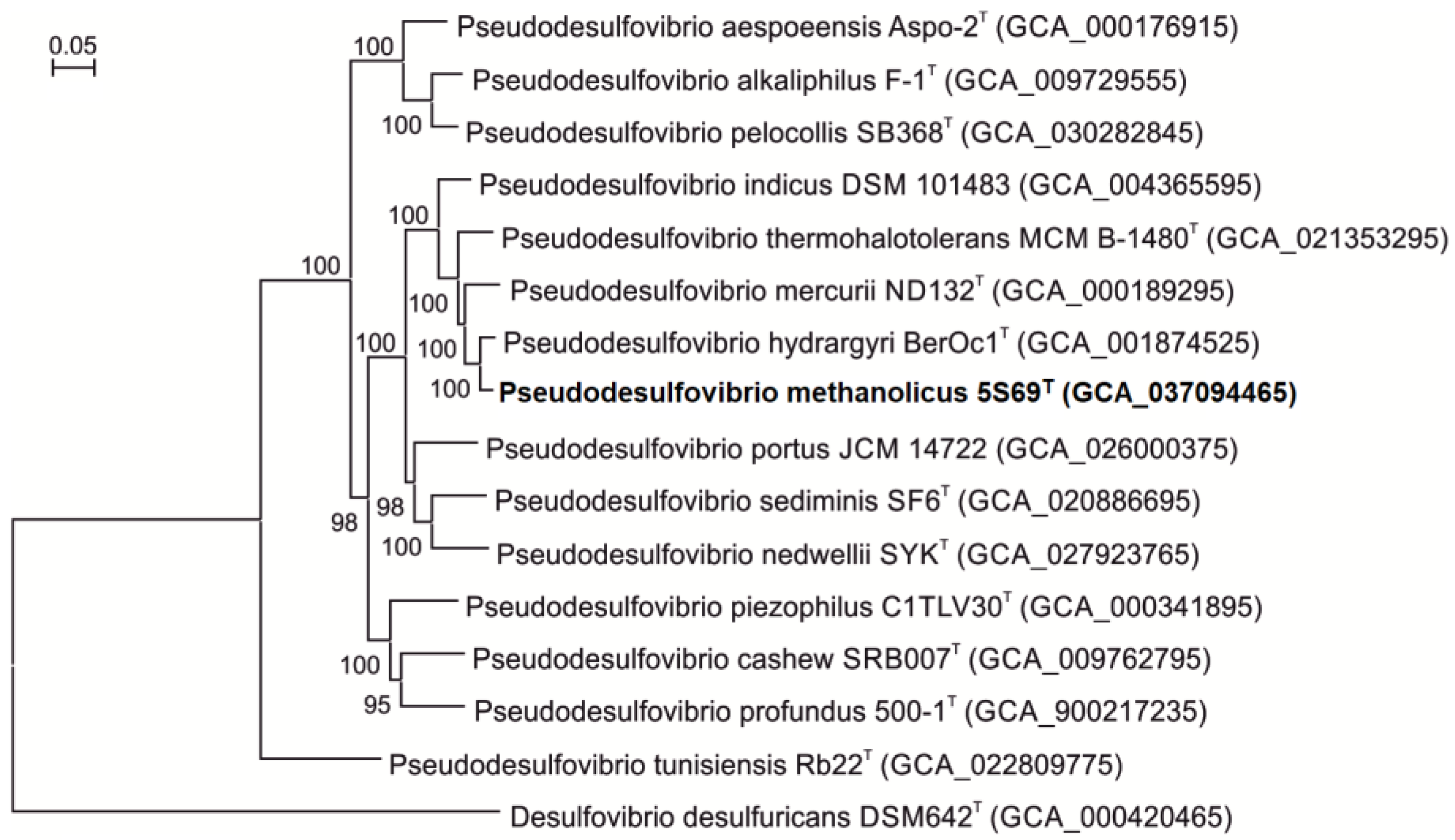 Biology 13 00800 g003