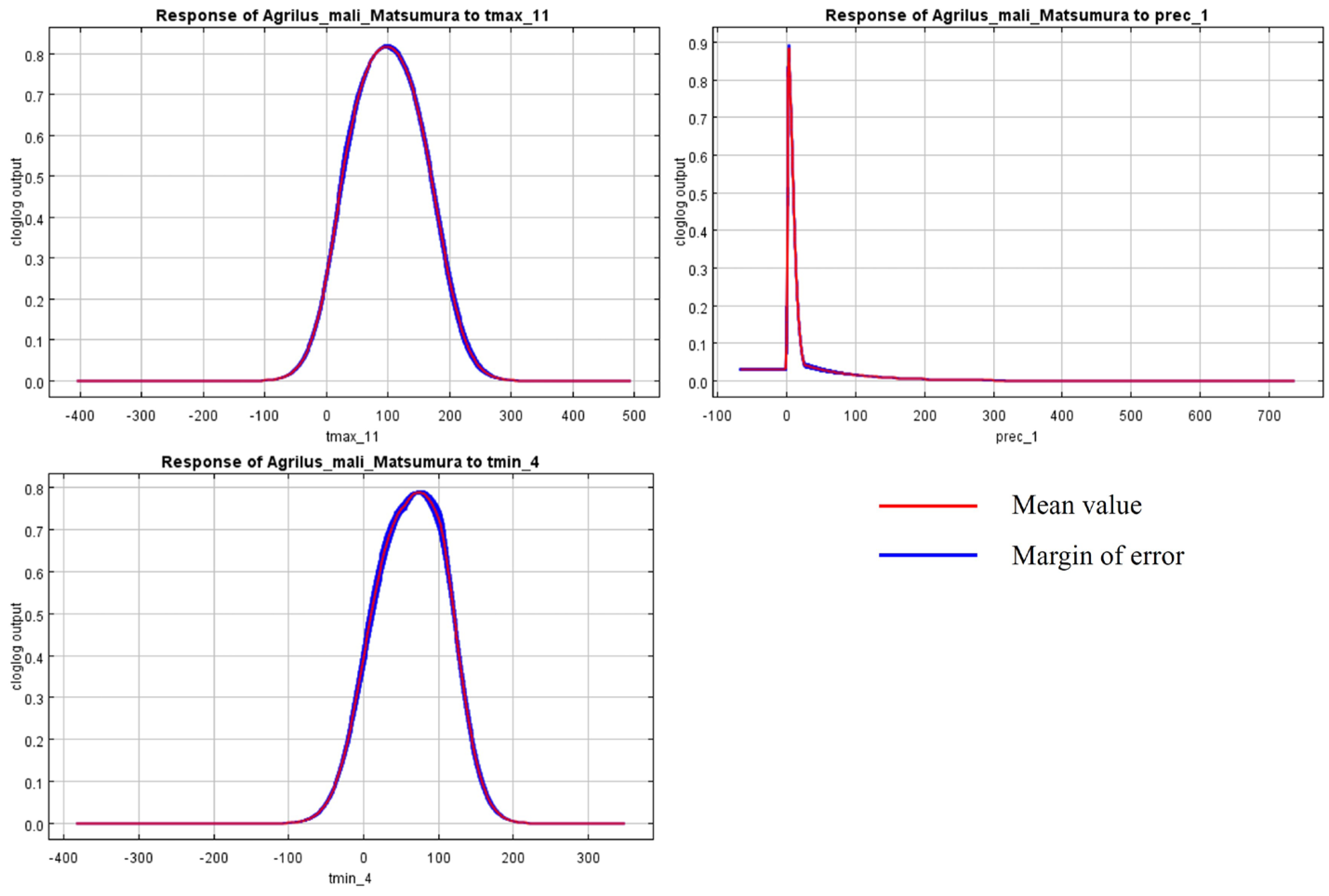 Biology 13 00803 g002