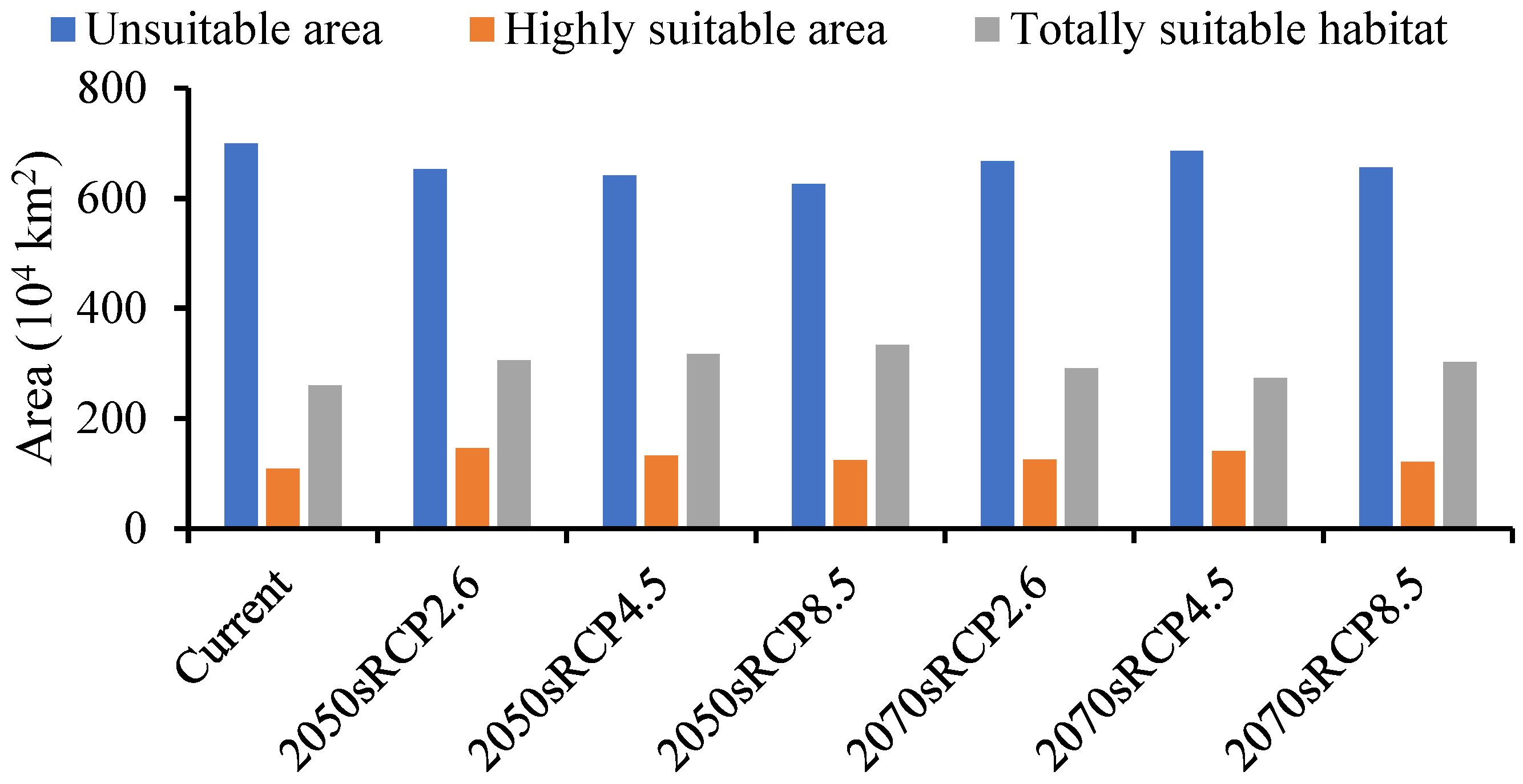 Biology 13 00803 g006