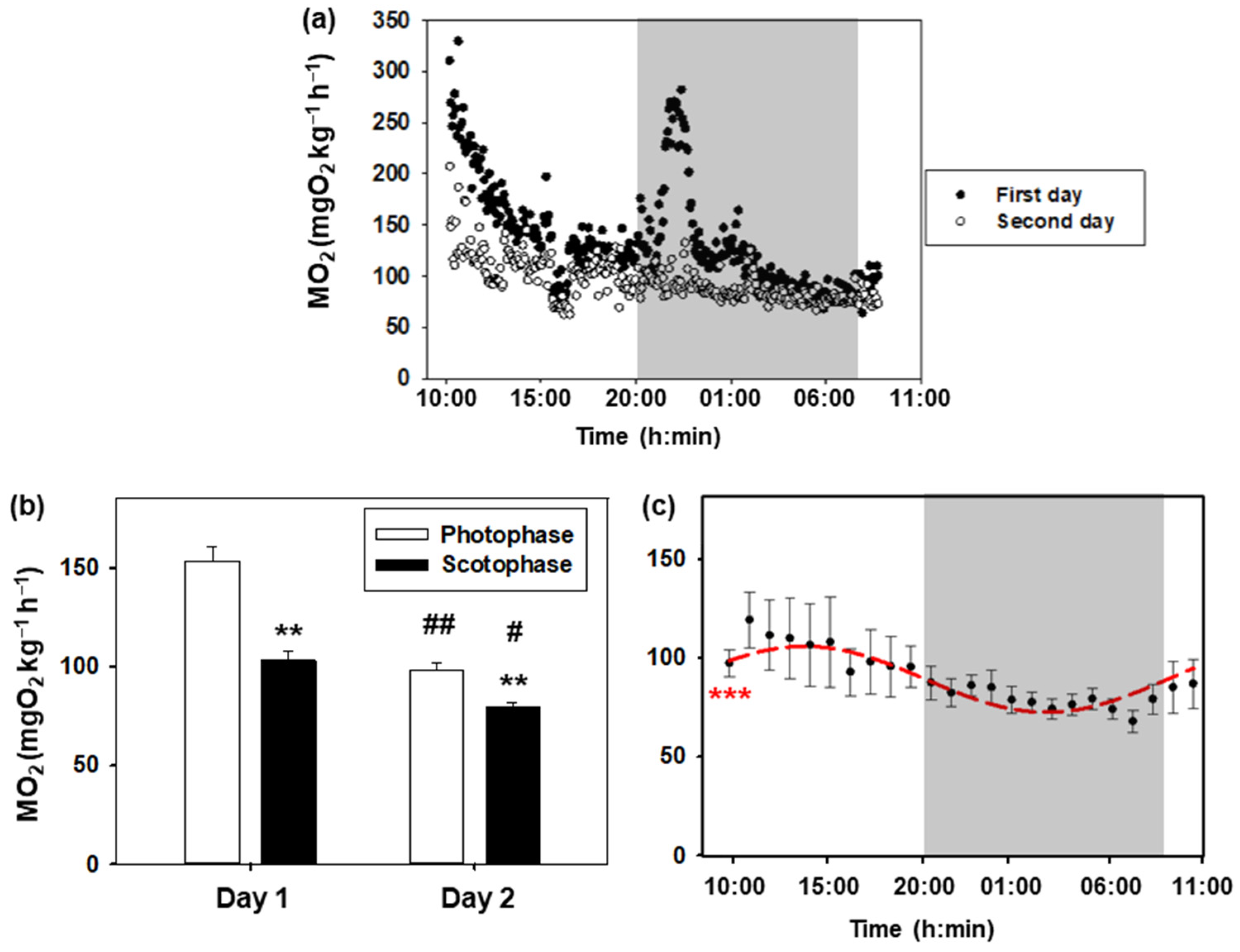 Biology 13 00804 g002