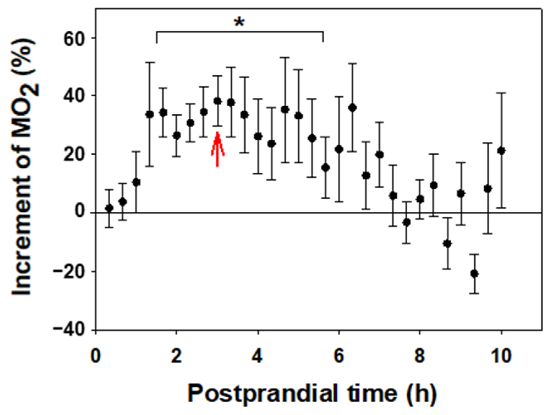 Biology 13 00804 g003