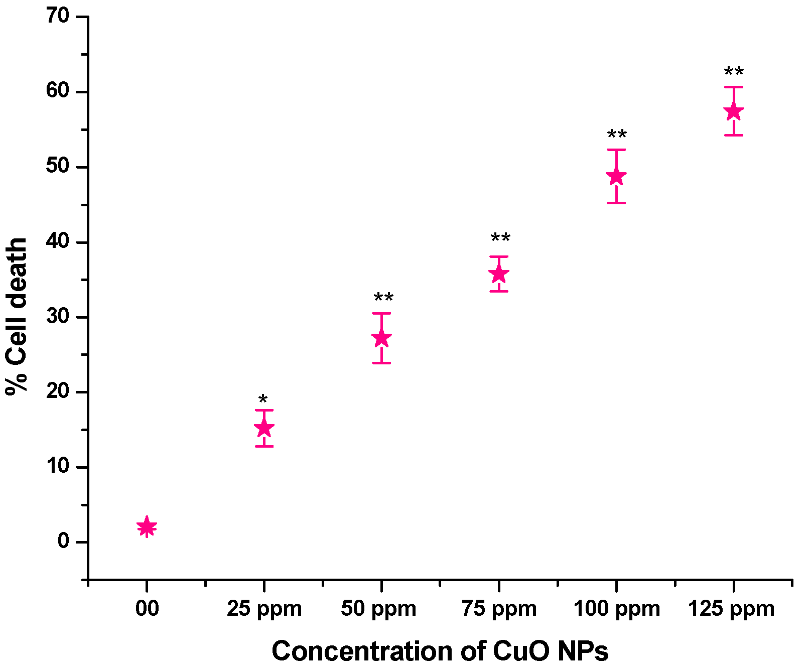 Biology 13 00805 g007