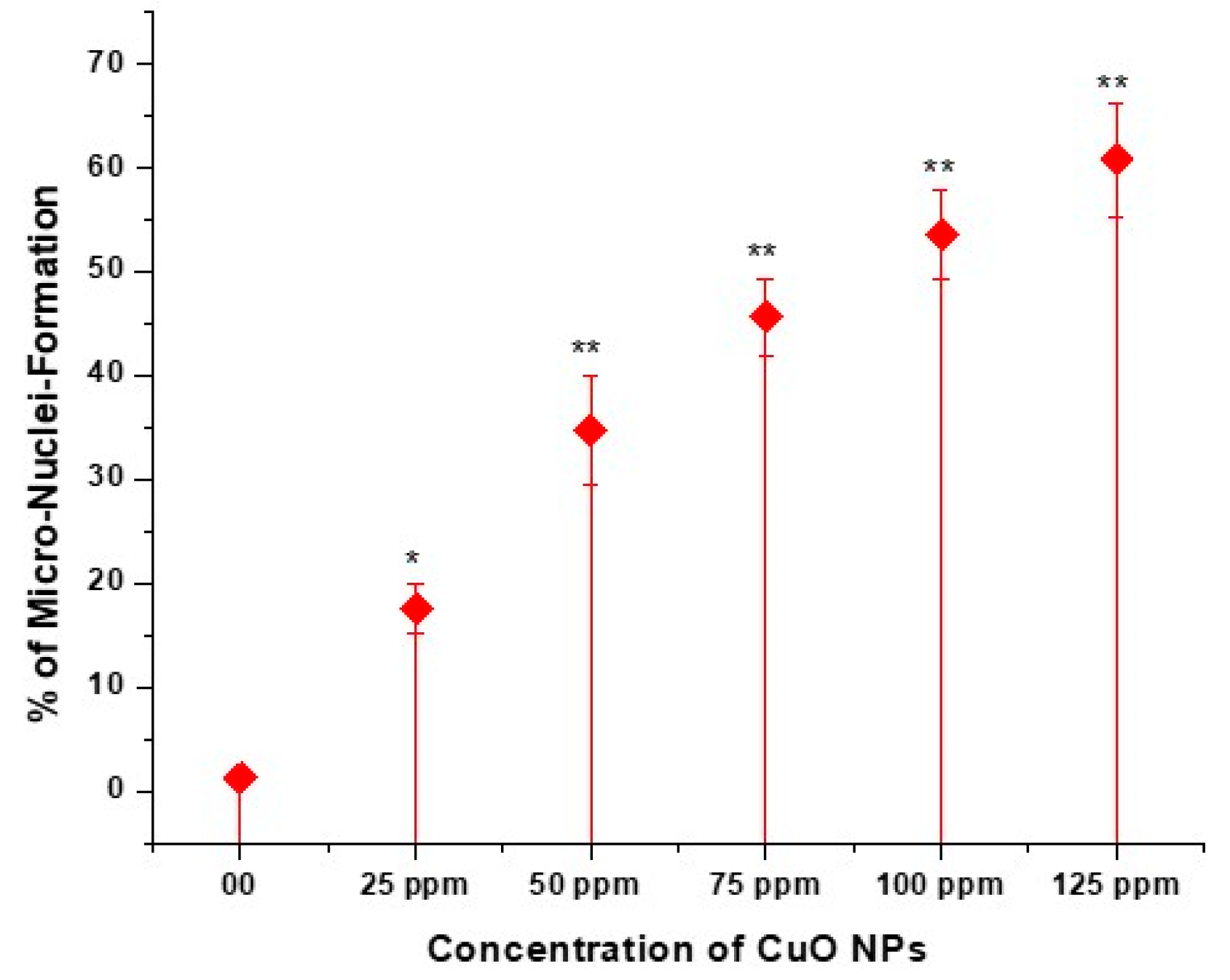 Biology 13 00805 g008