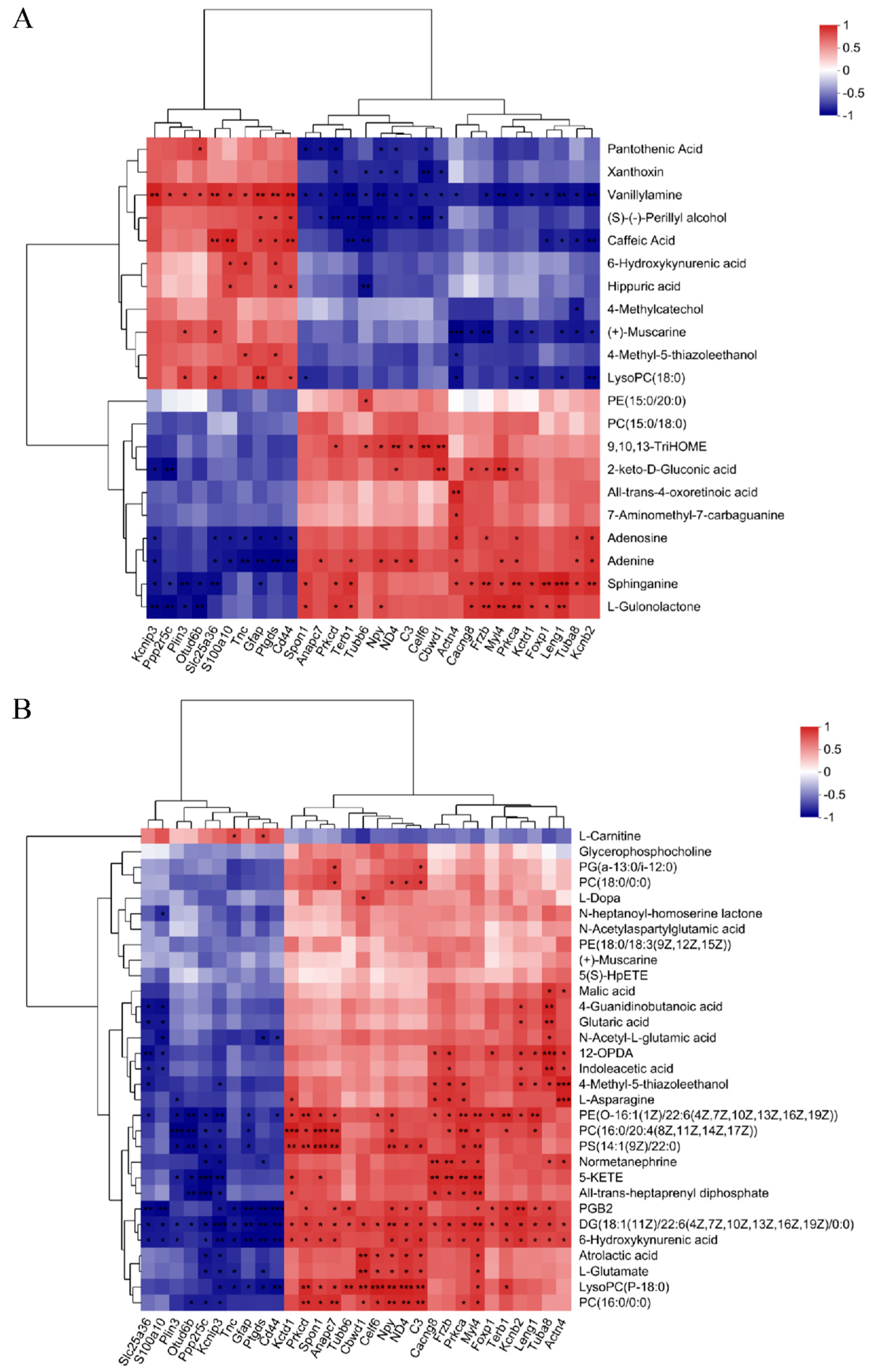 Biology 13 00806 g004