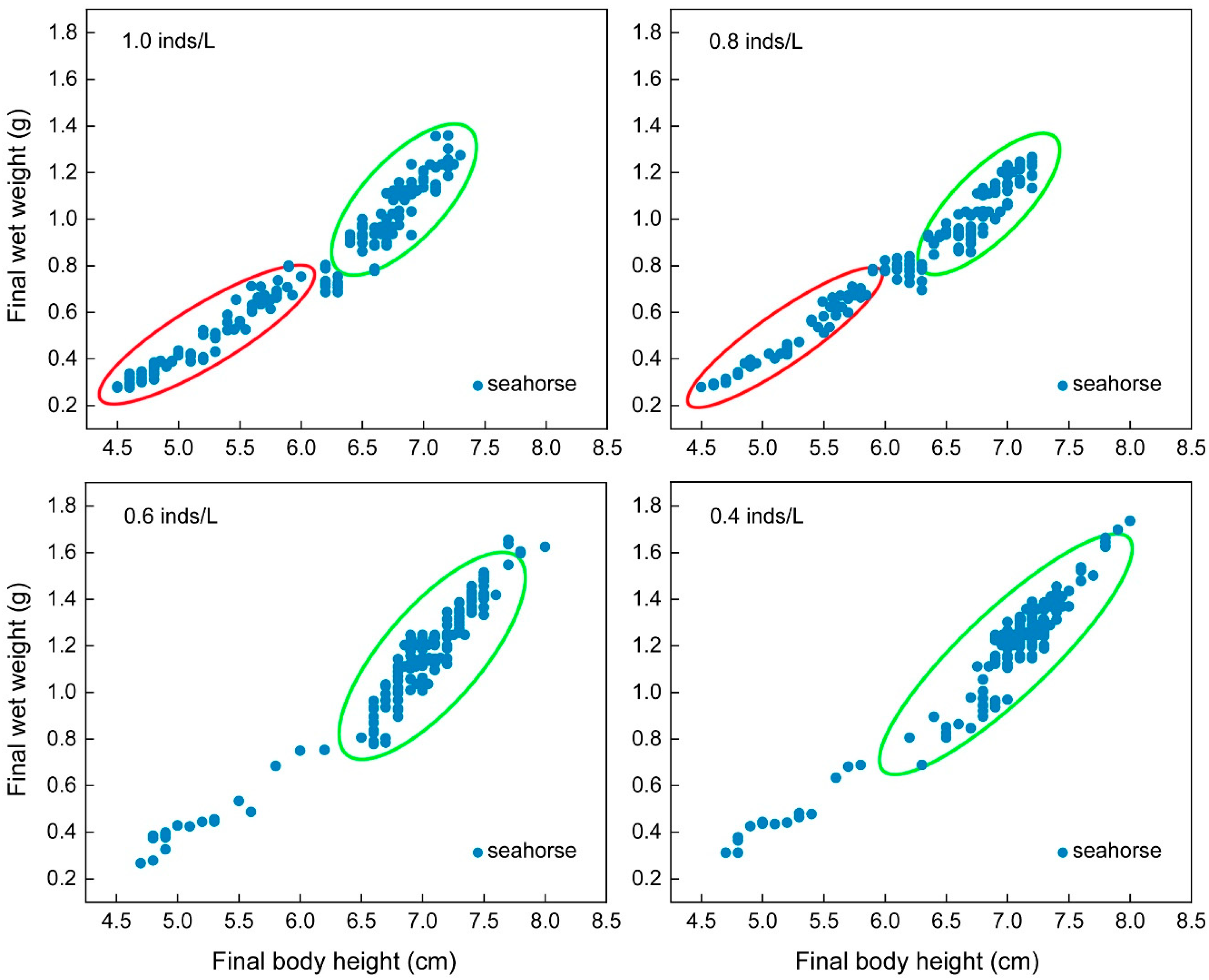 Biology 13 00807 g003