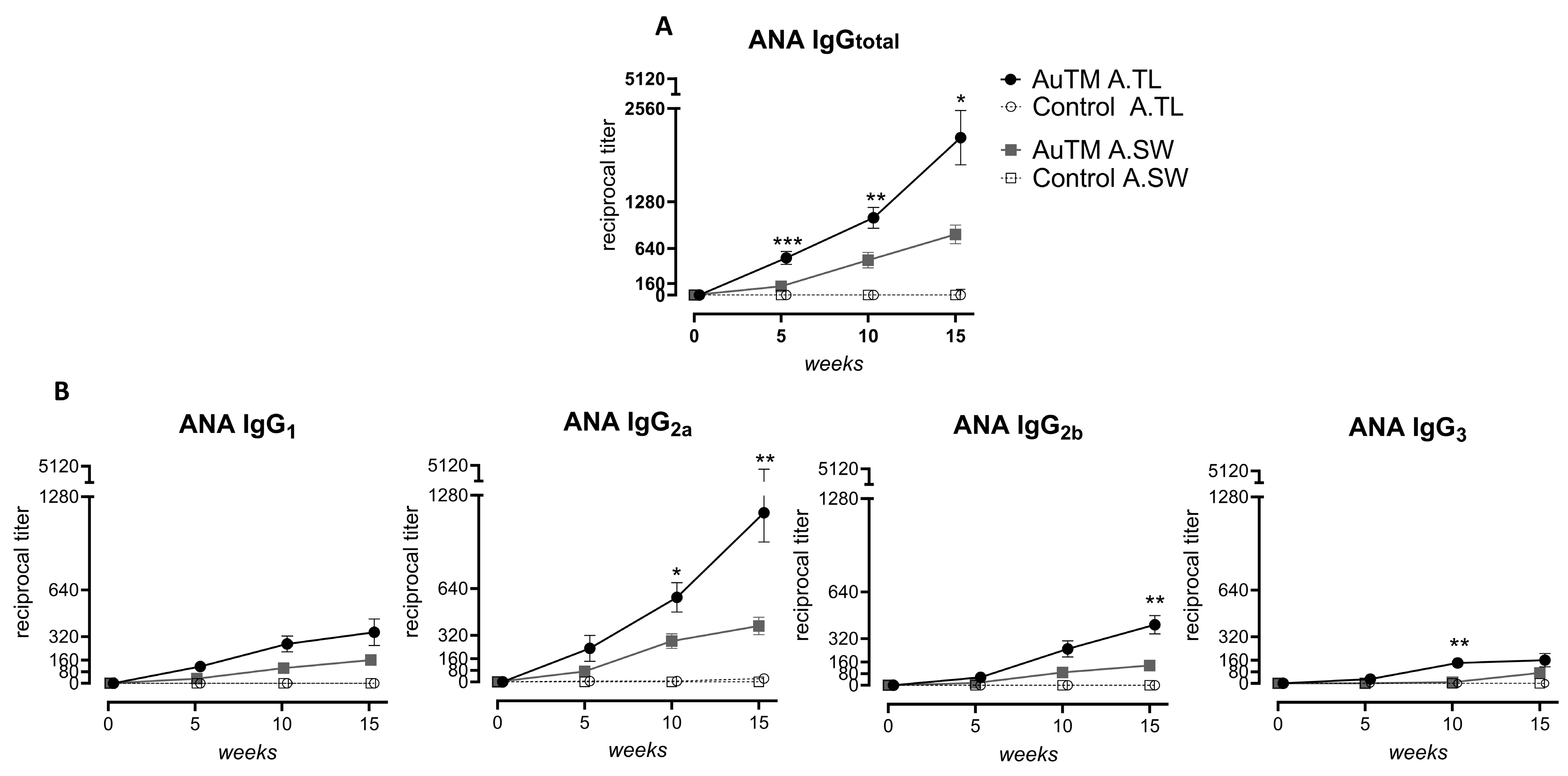 Biology 13 00812 g002