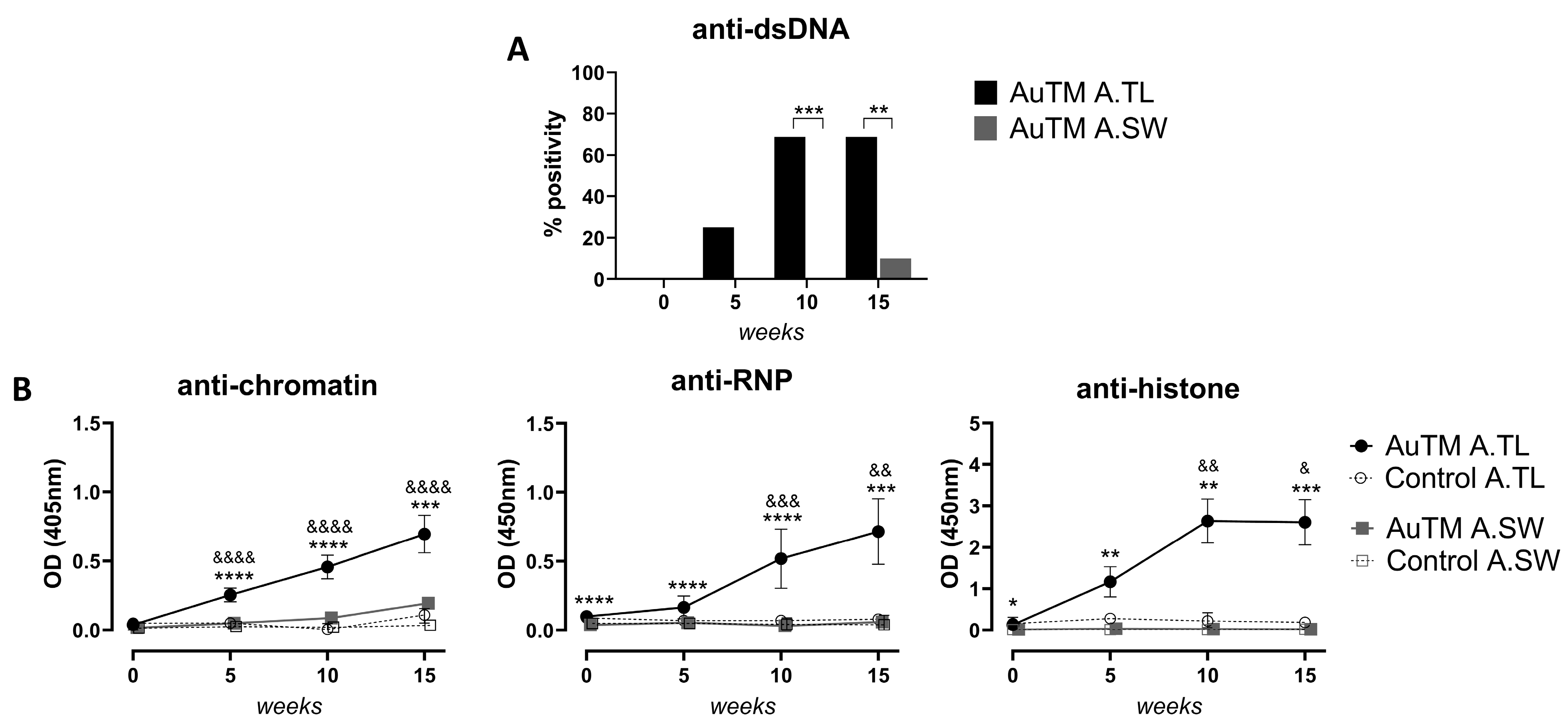 Biology 13 00812 g003