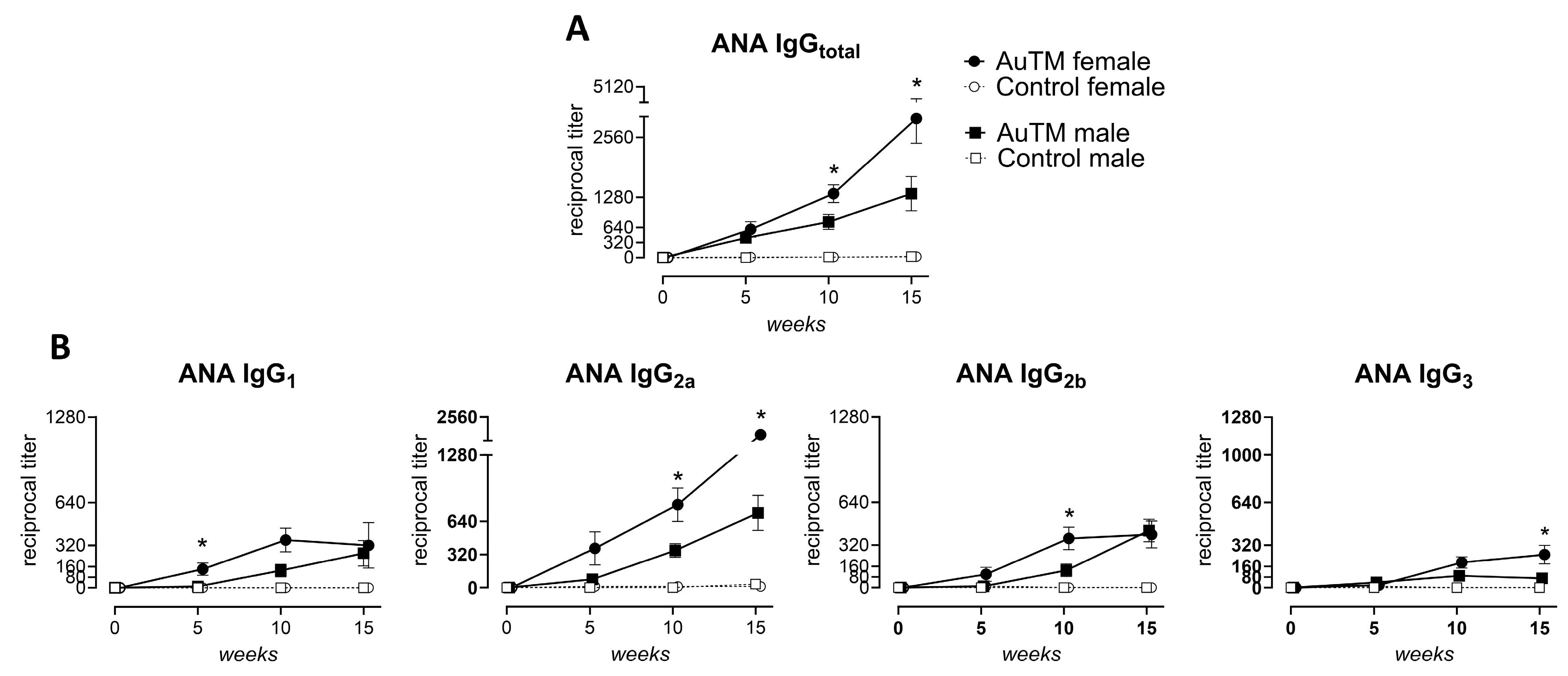 Biology 13 00812 g004