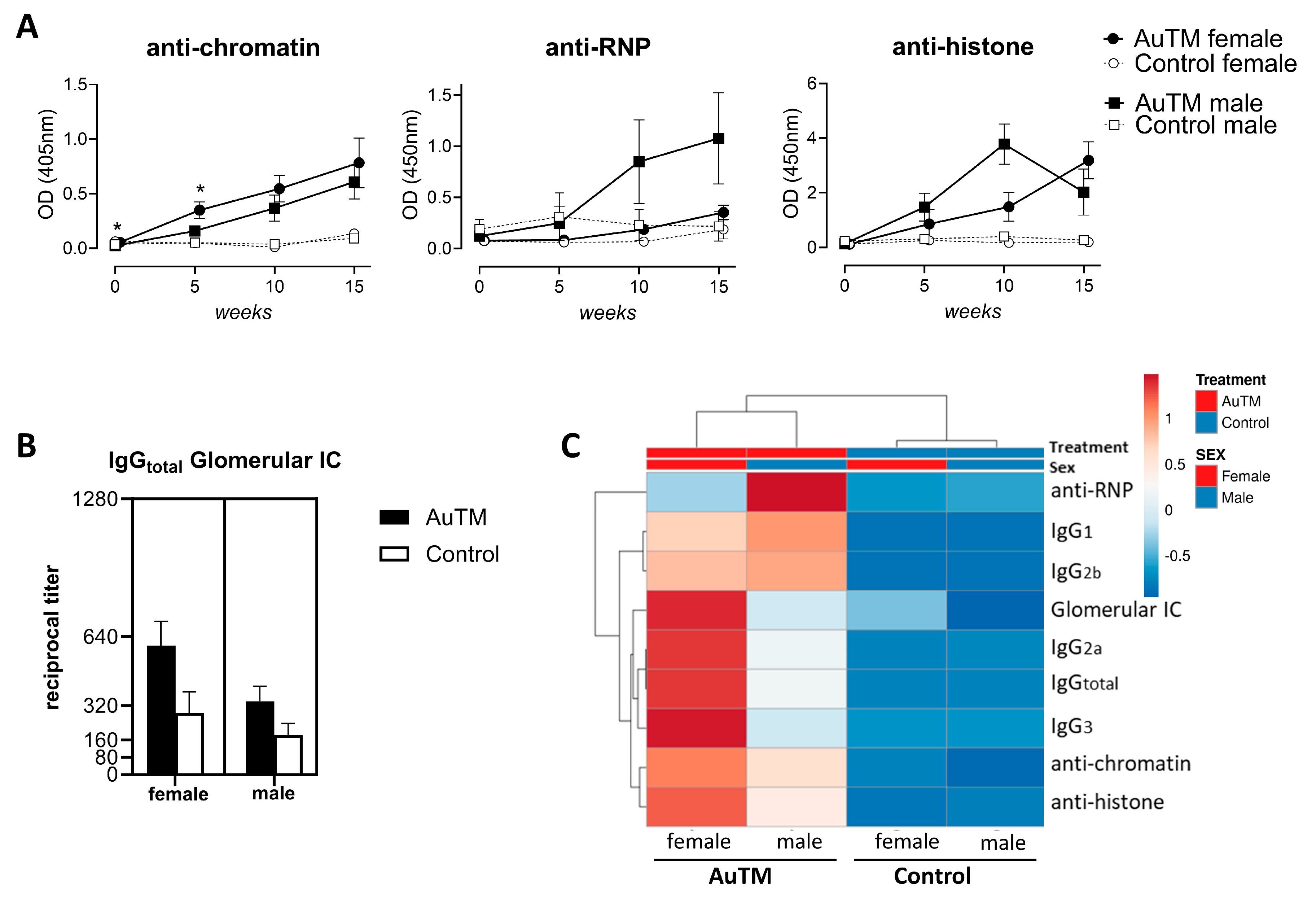 Biology 13 00812 g005