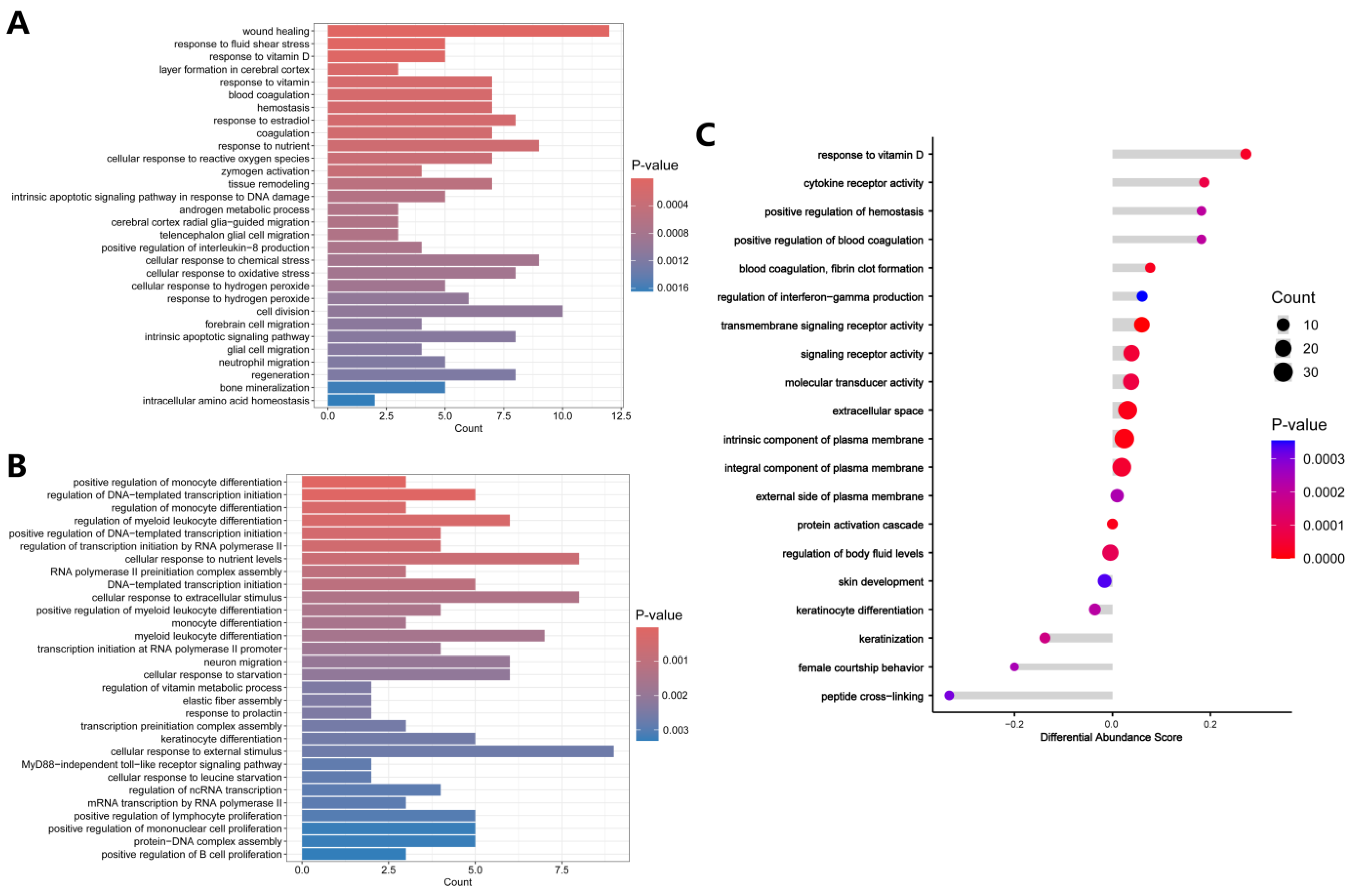 Biology 13 00814 g003 Biology 13 00814 g003