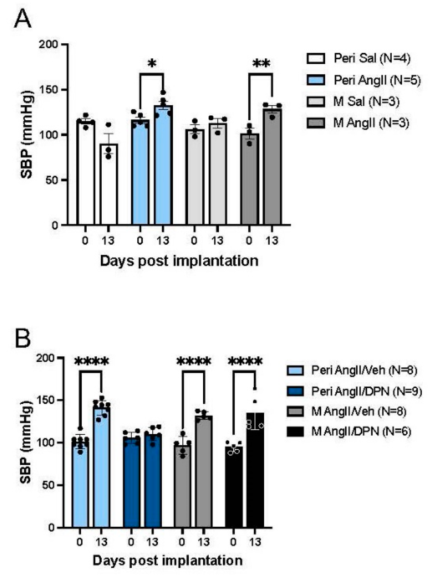 Biology 13 00819 g002