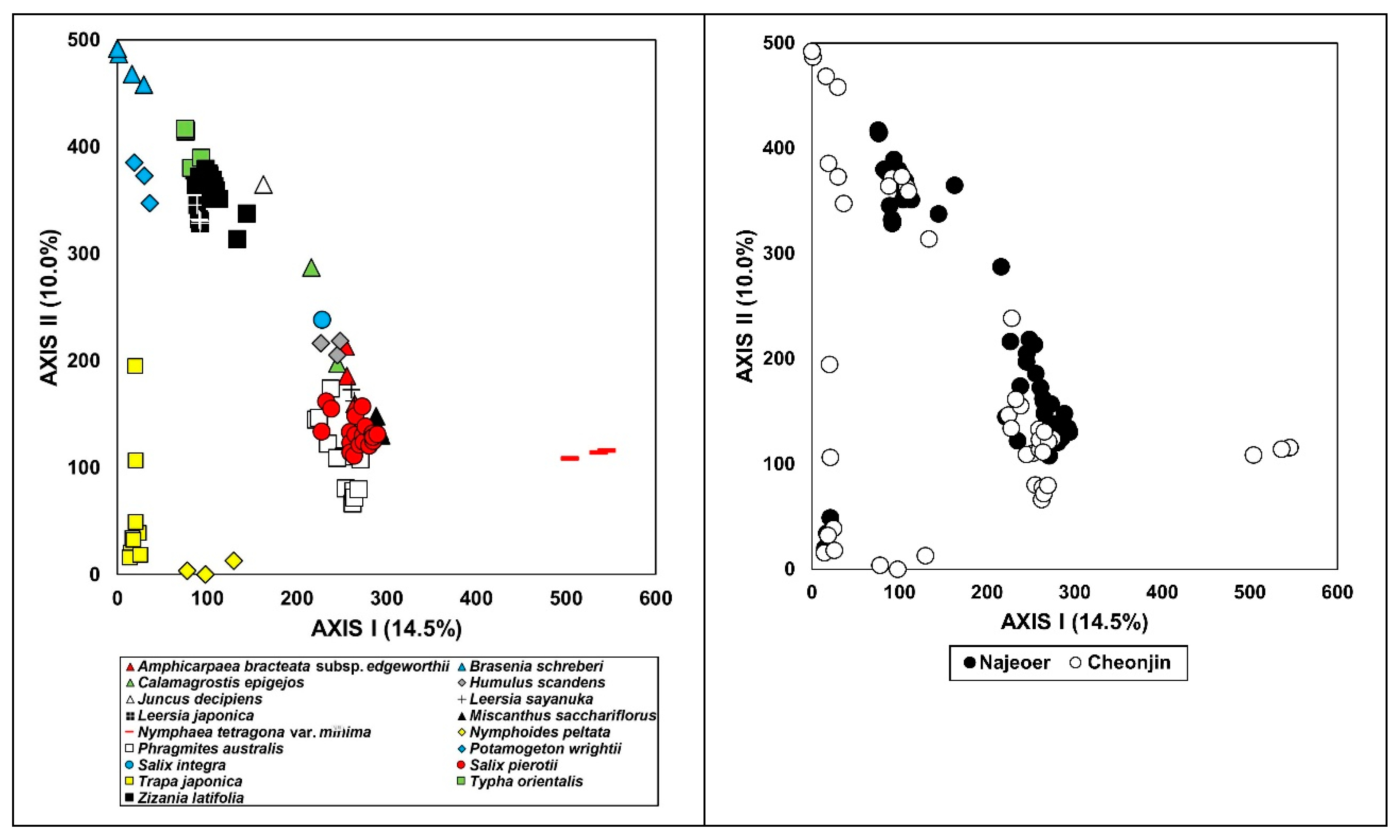 Biology 13 00820 g004