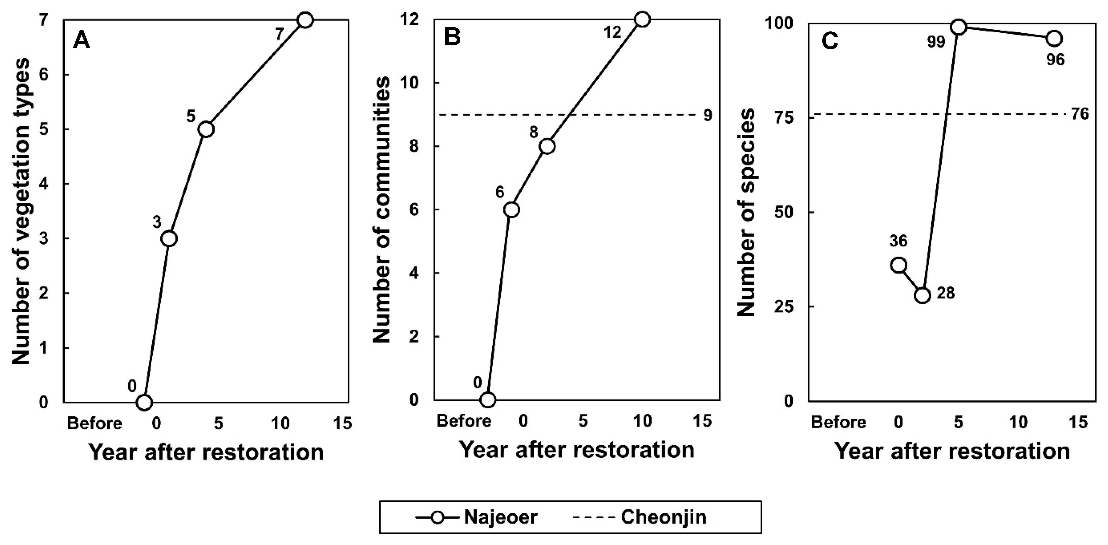 Biology 13 00820 g006