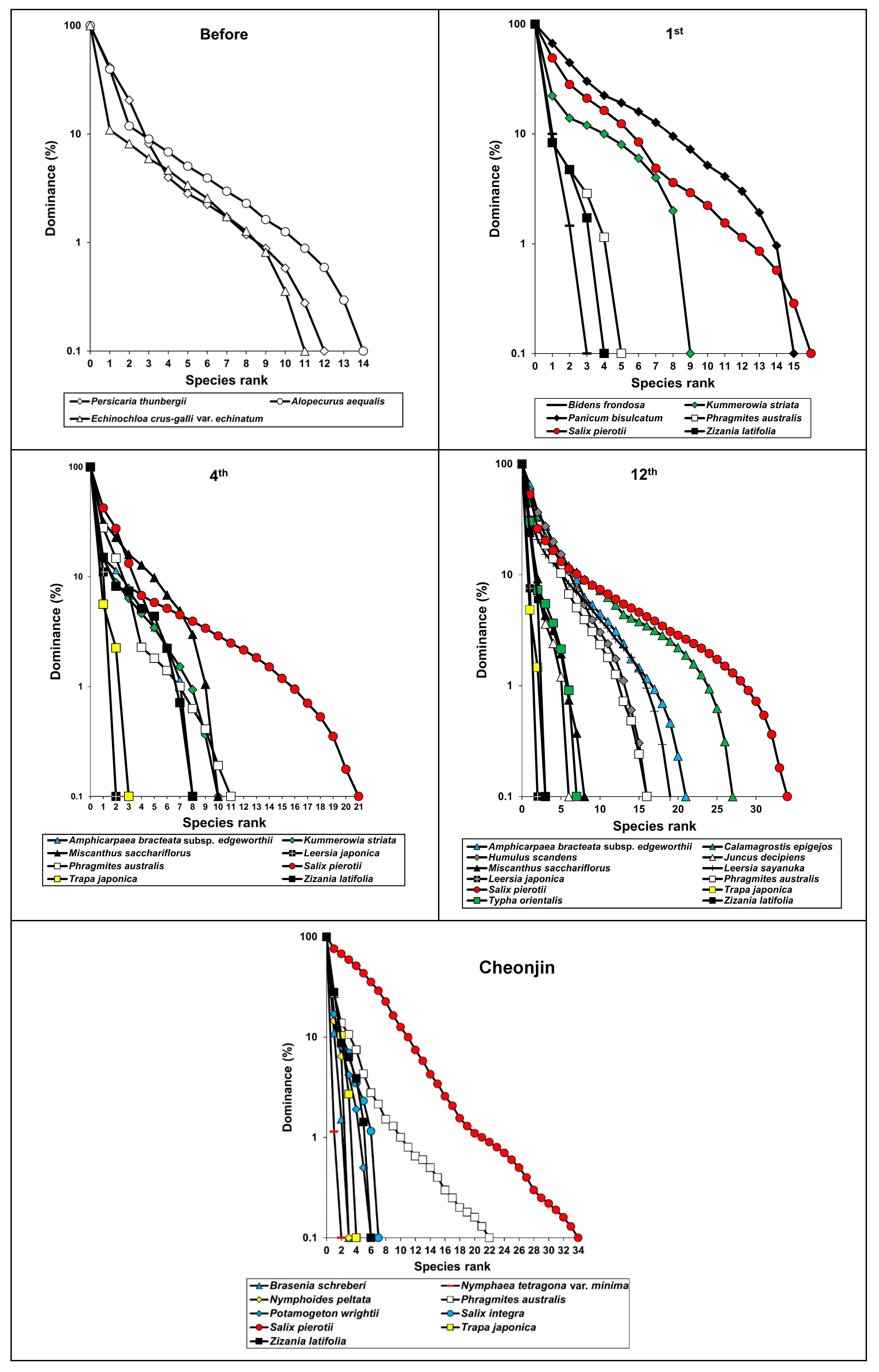 Biology 13 00820 g007