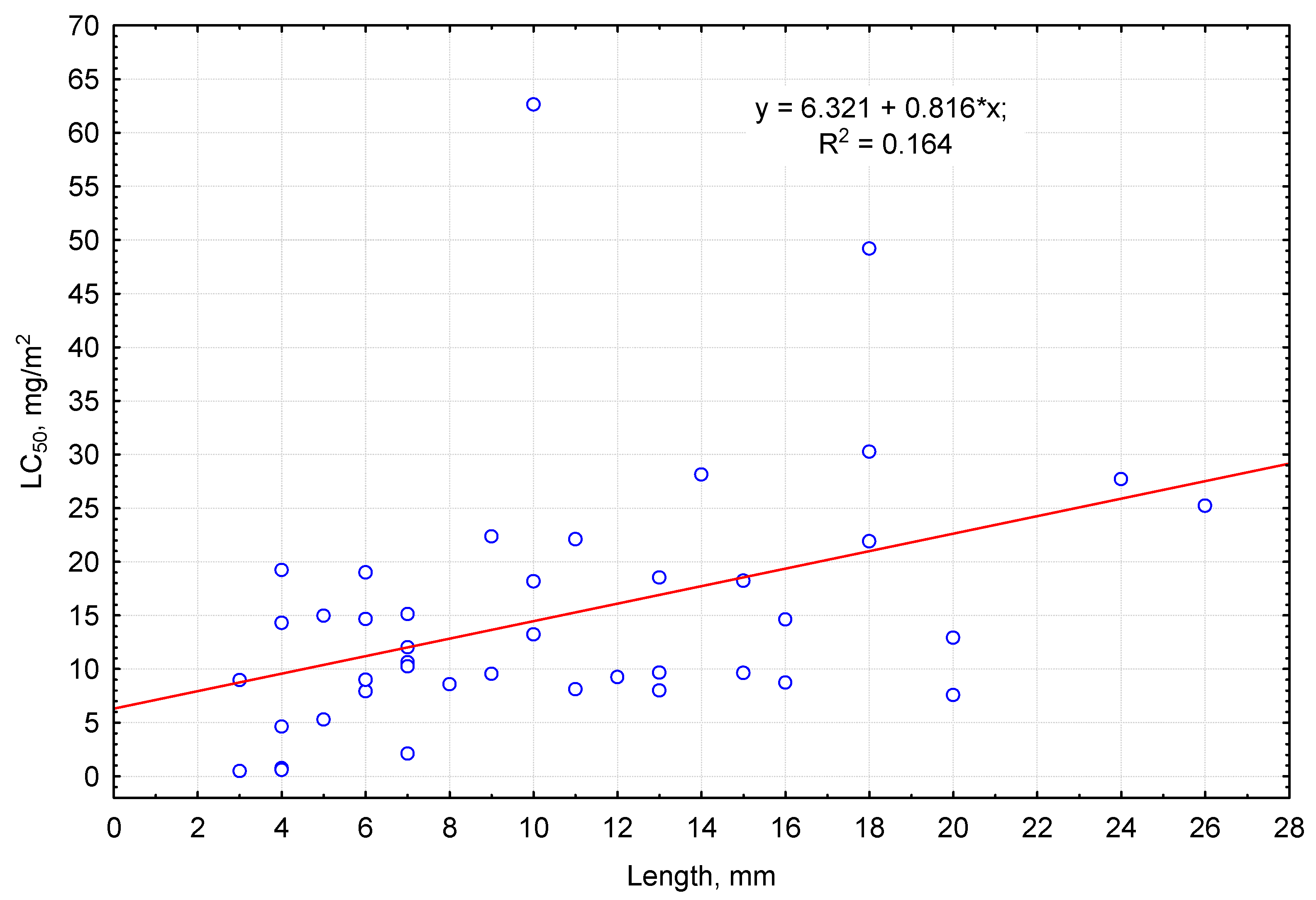 Biology 13 00823 g001
