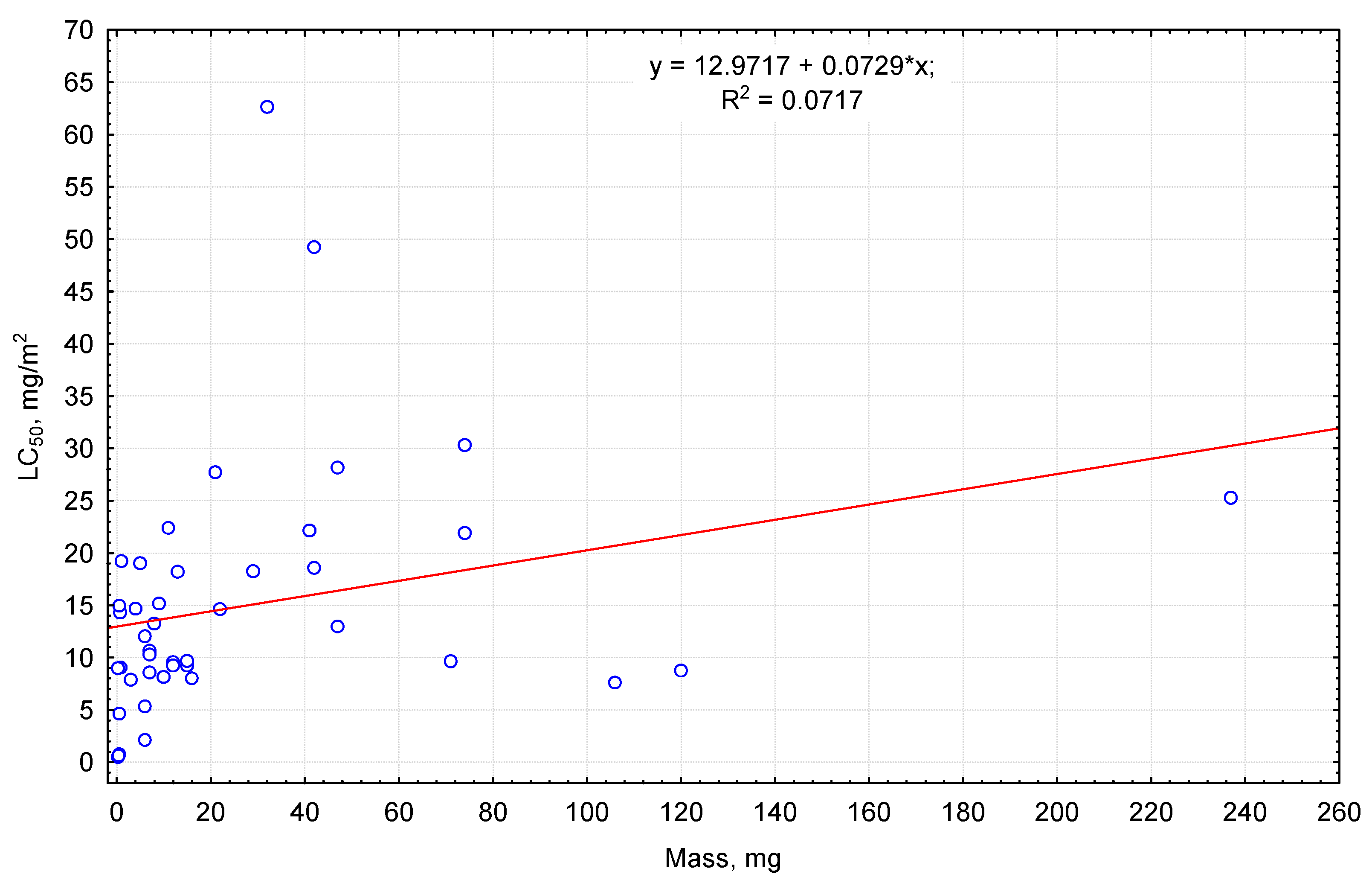 Biology 13 00823 g002
