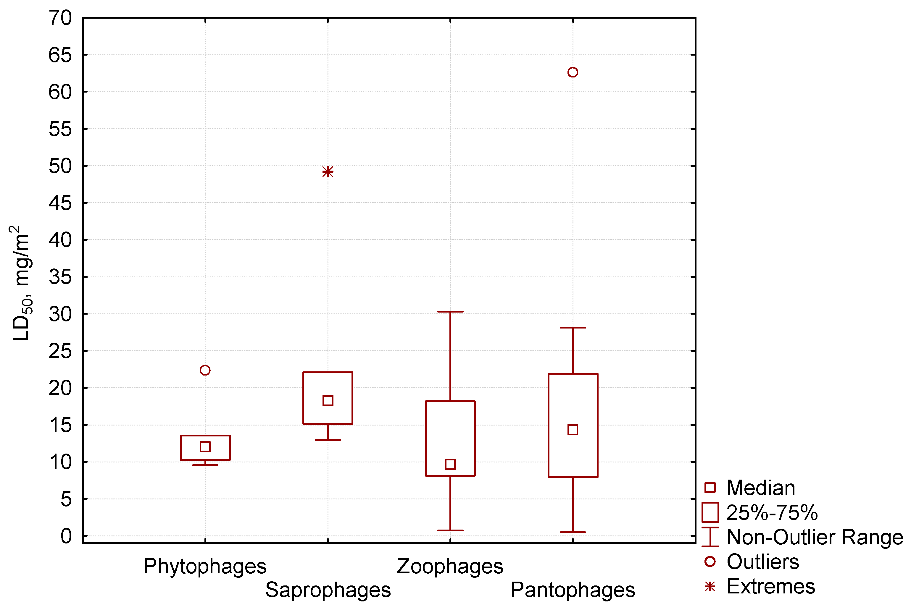Biology 13 00823 g003