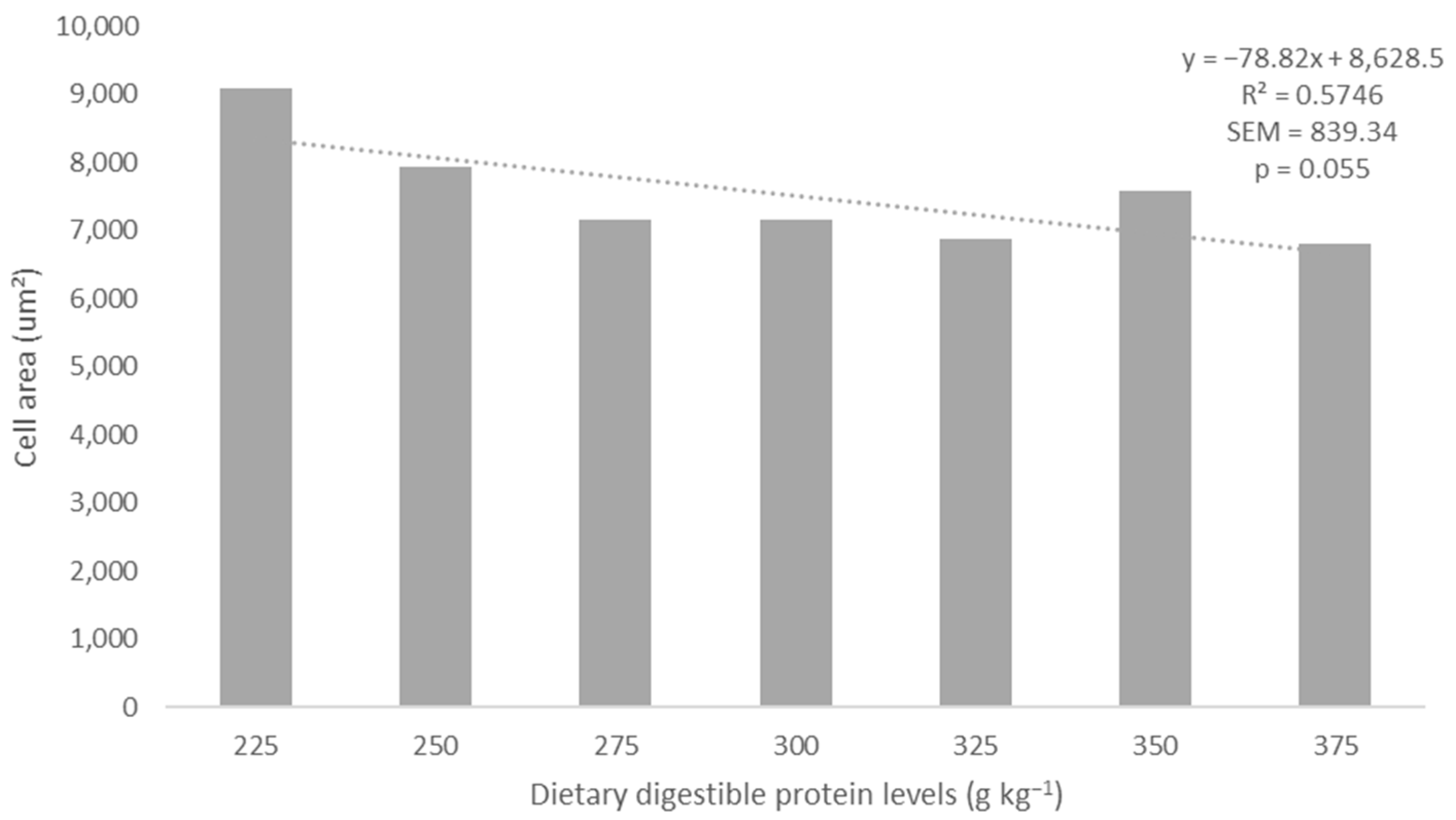 Biology 13 00825 g002