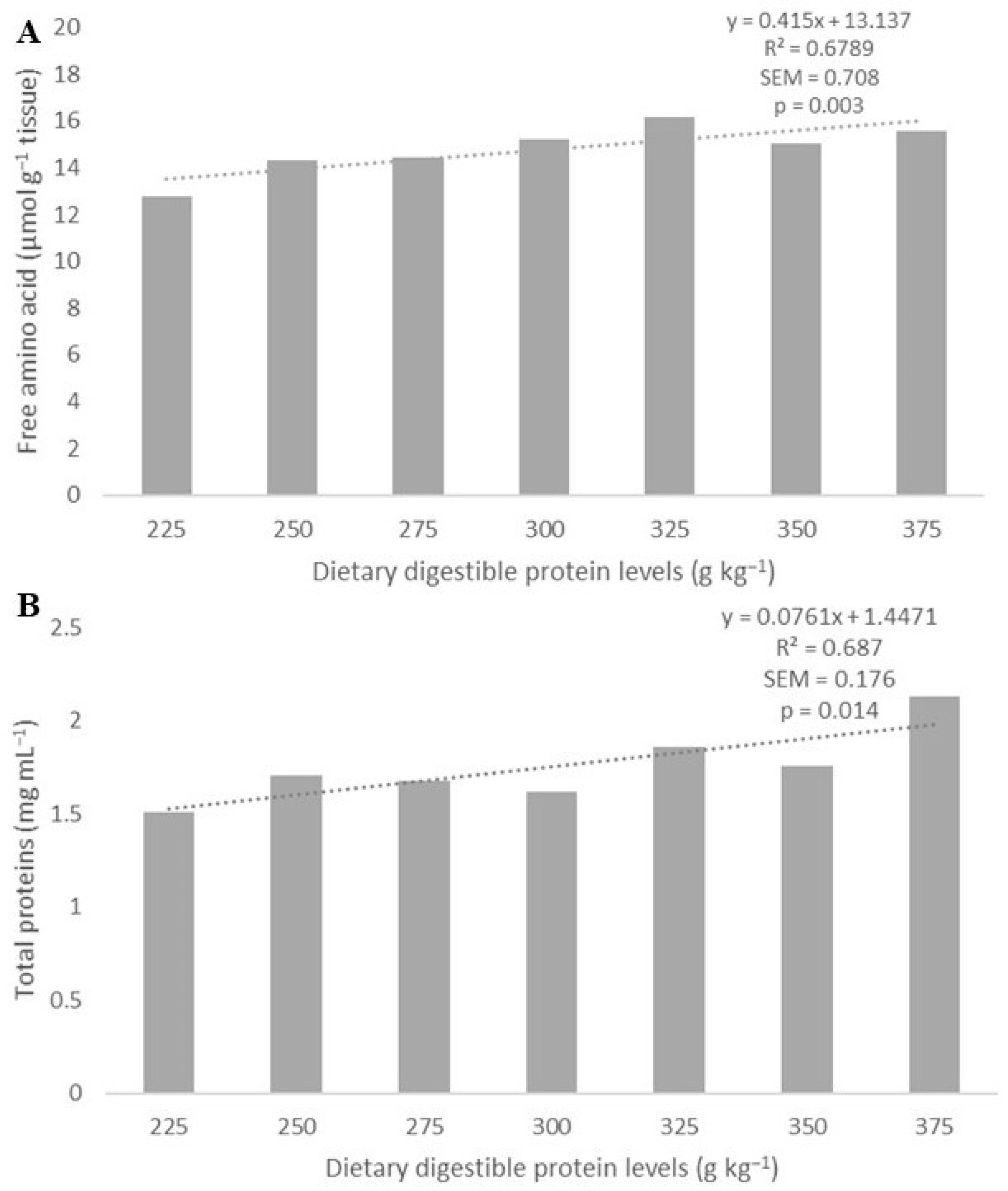 Biology 13 00825 g003