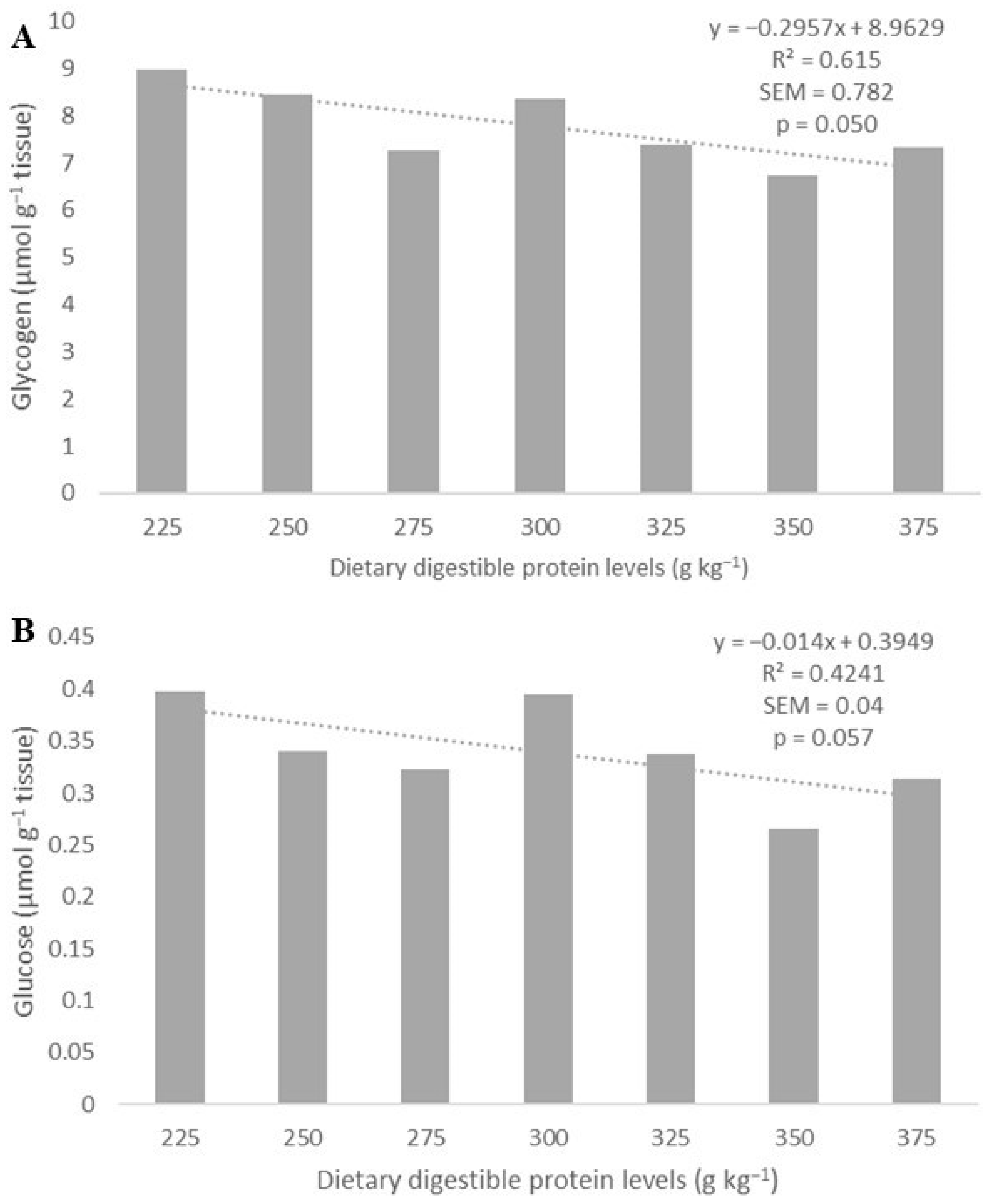 Biology 13 00825 g004