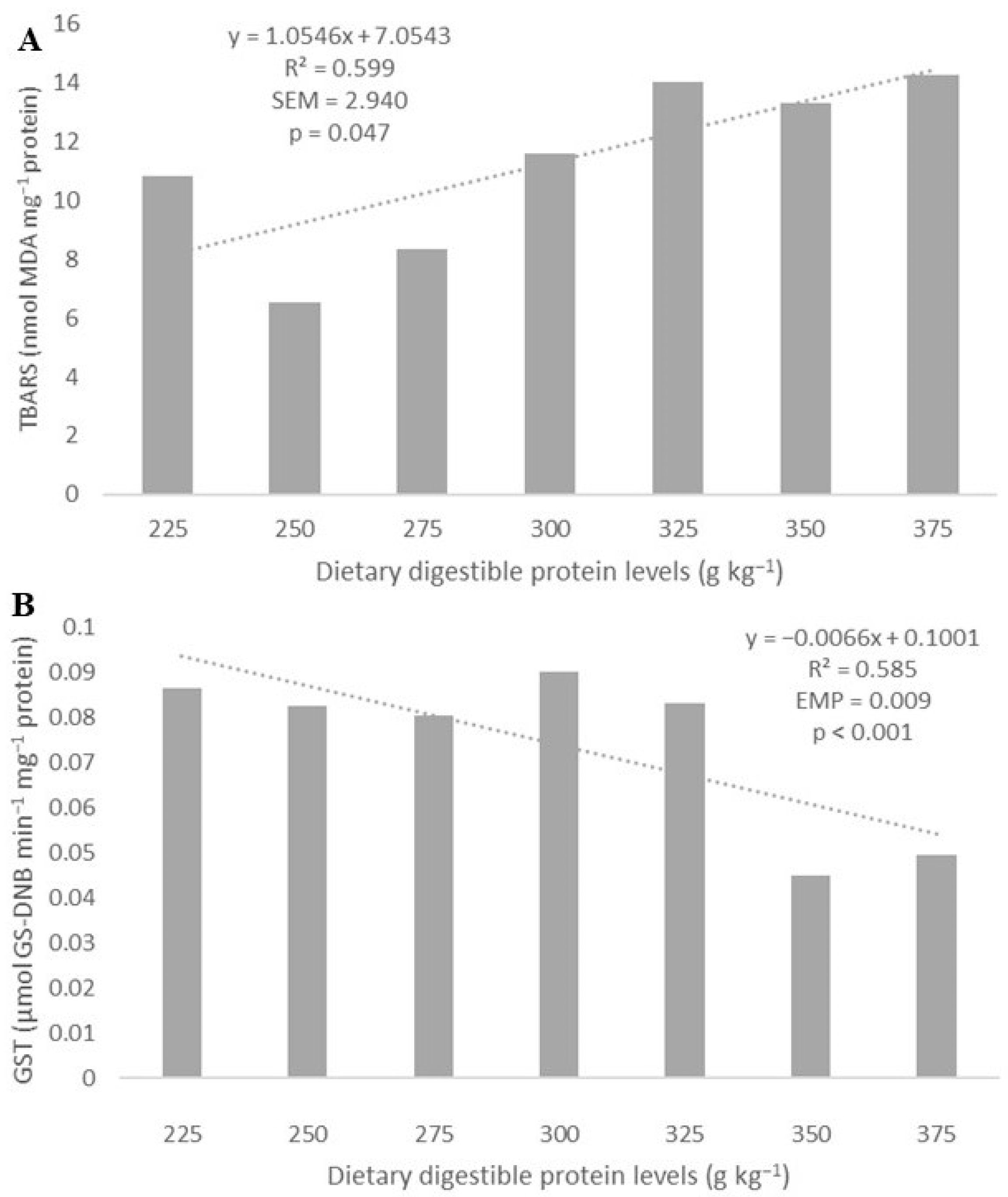 Biology 13 00825 g005