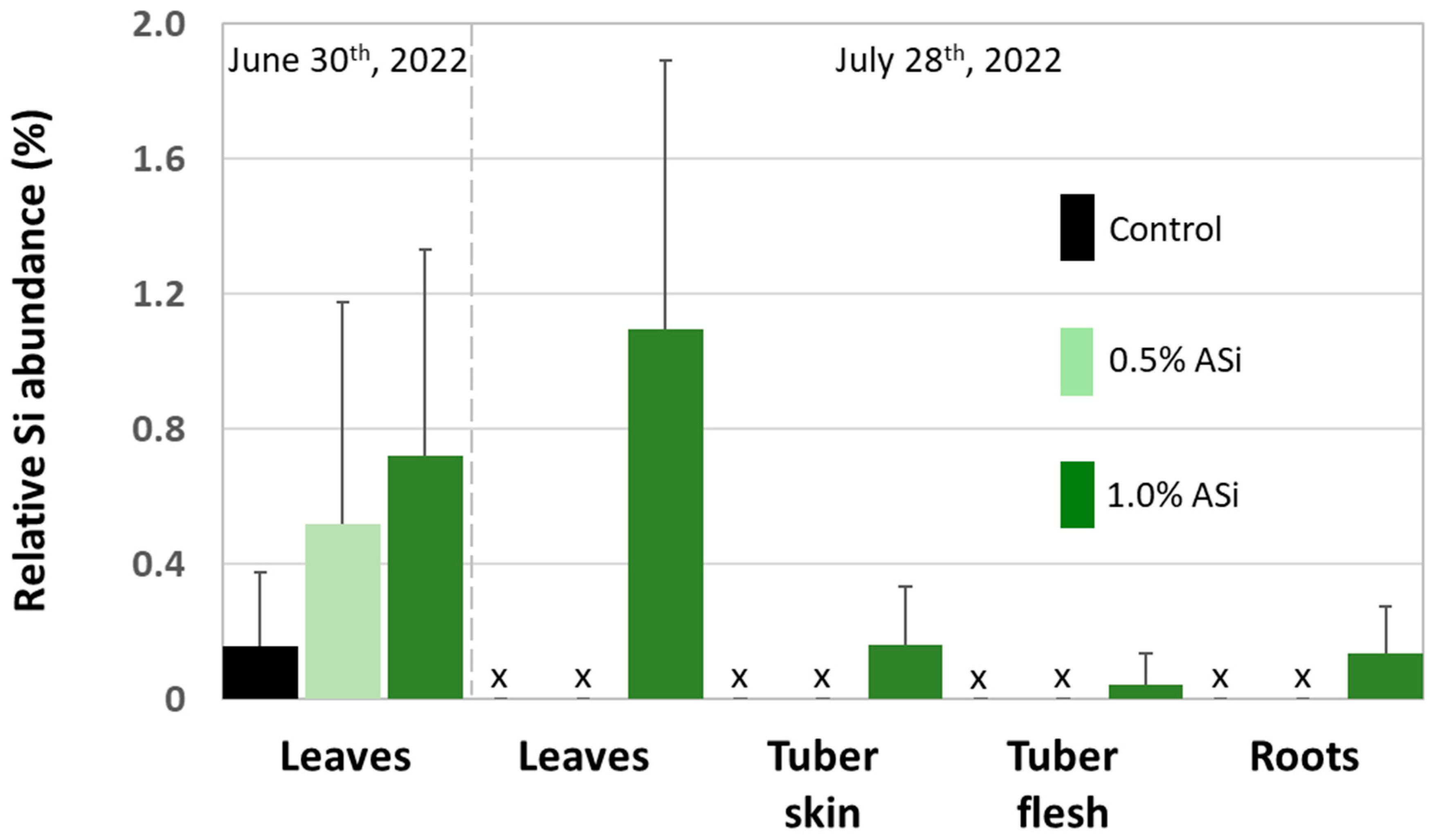 Biology 13 00828 g004