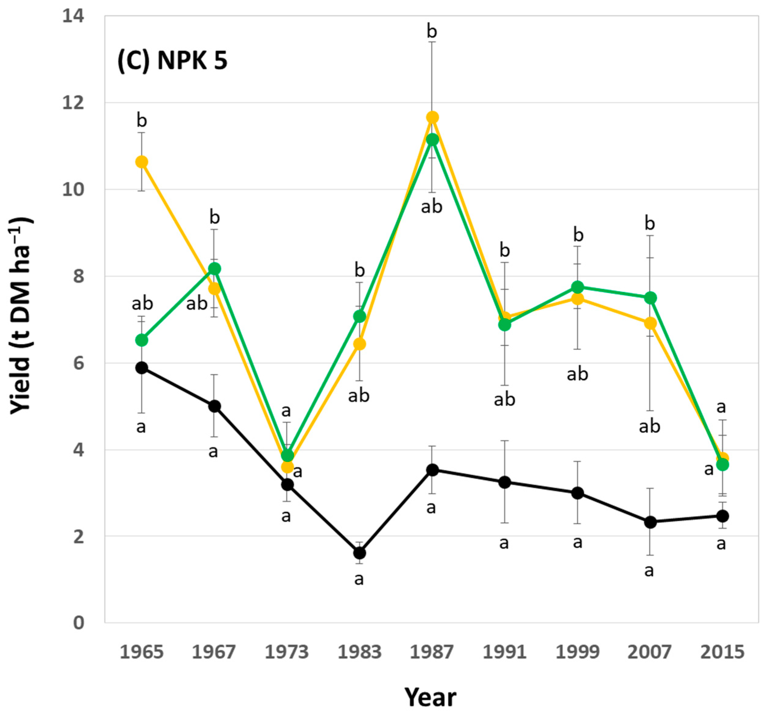 Biology 13 00828 g006b