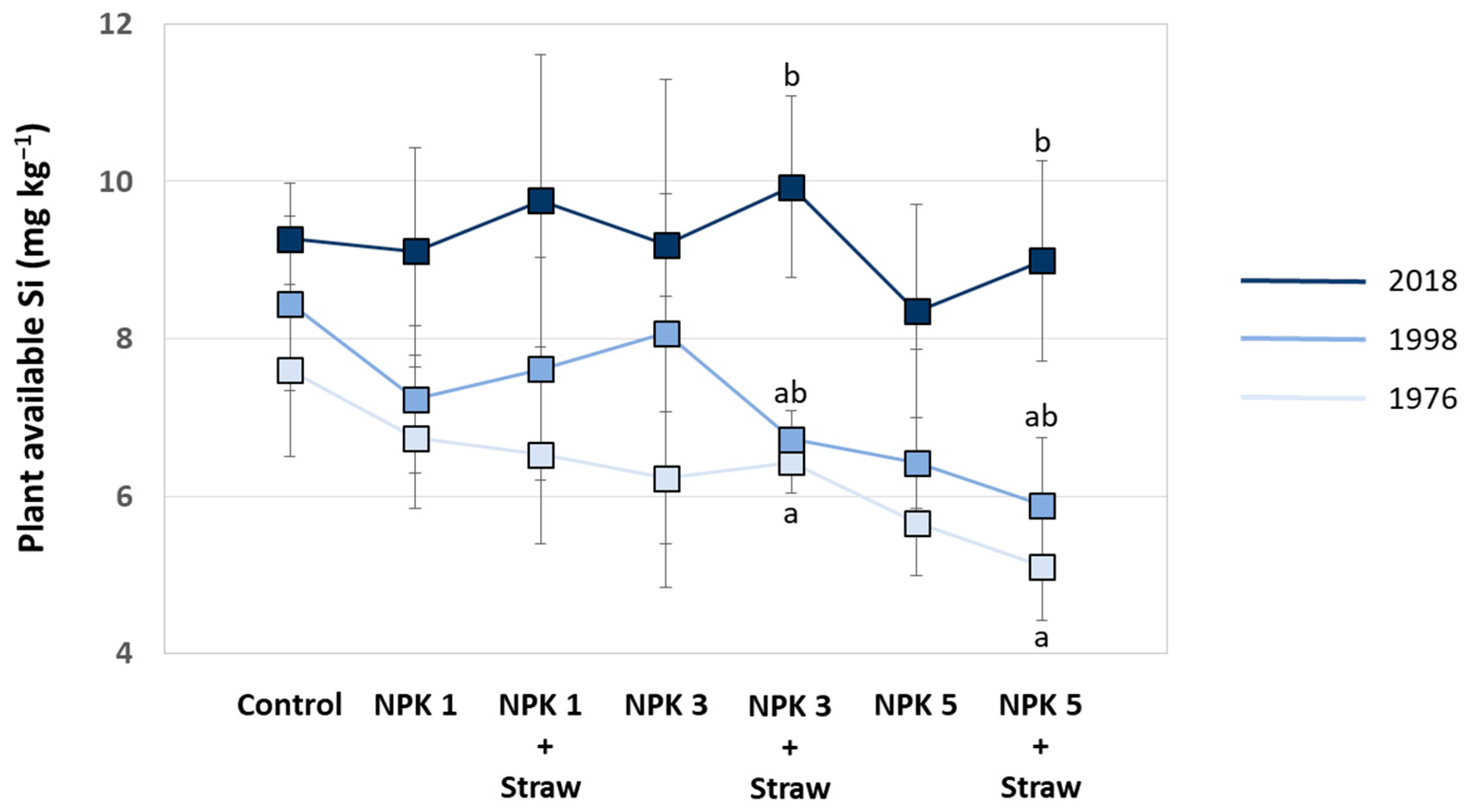 Biology 13 00828 g007