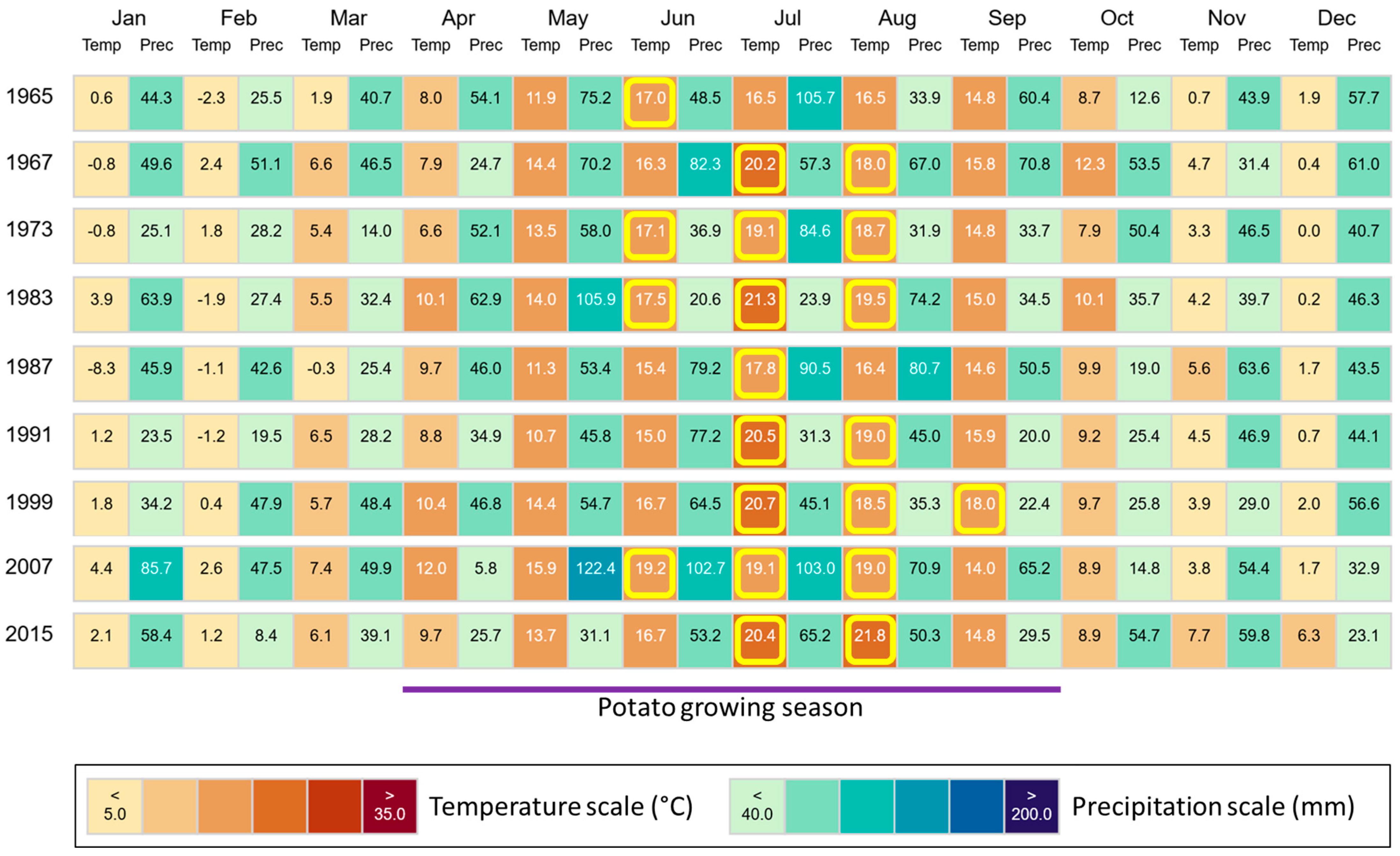 Biology 13 00828 g008