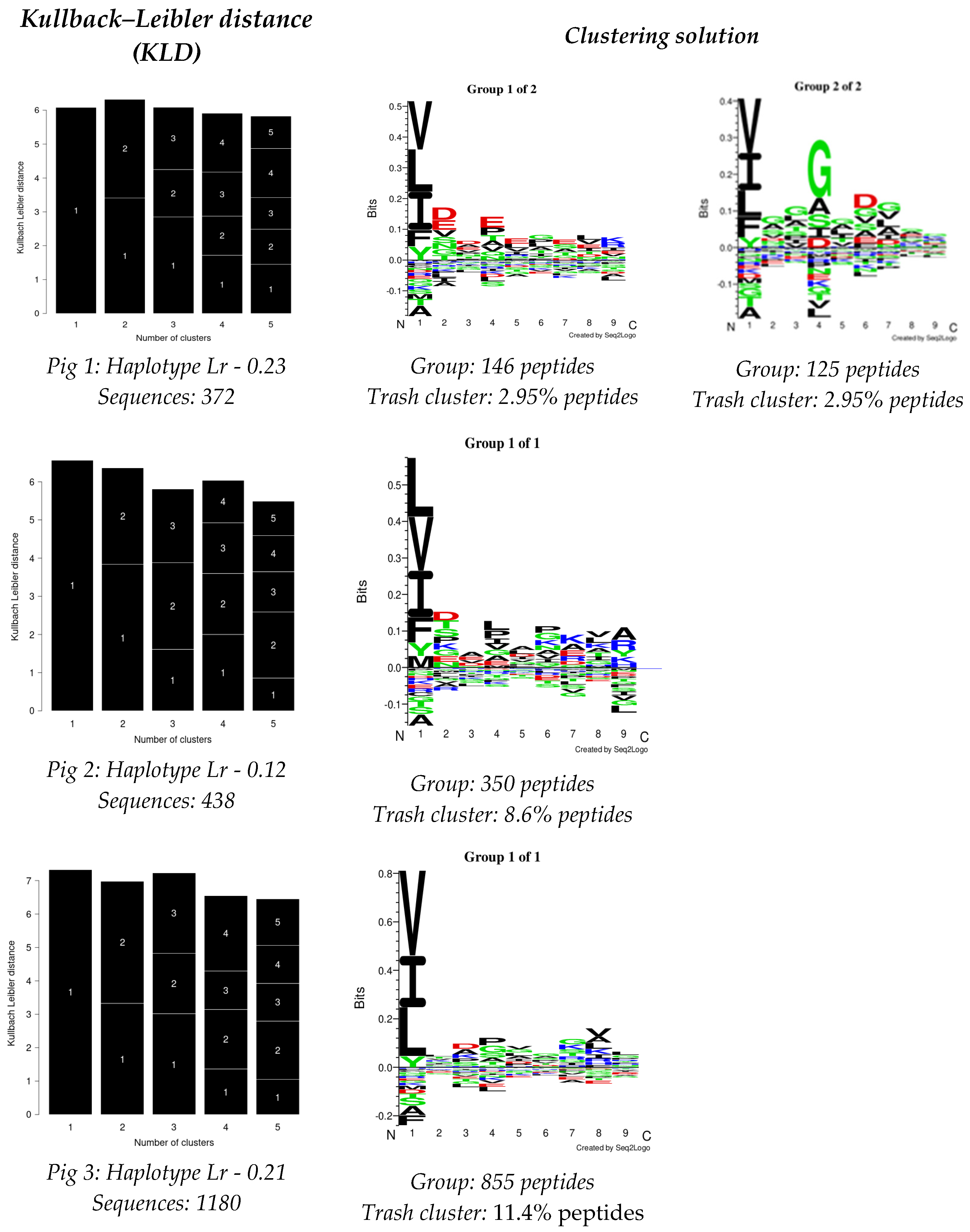 Biology 13 00832 g002