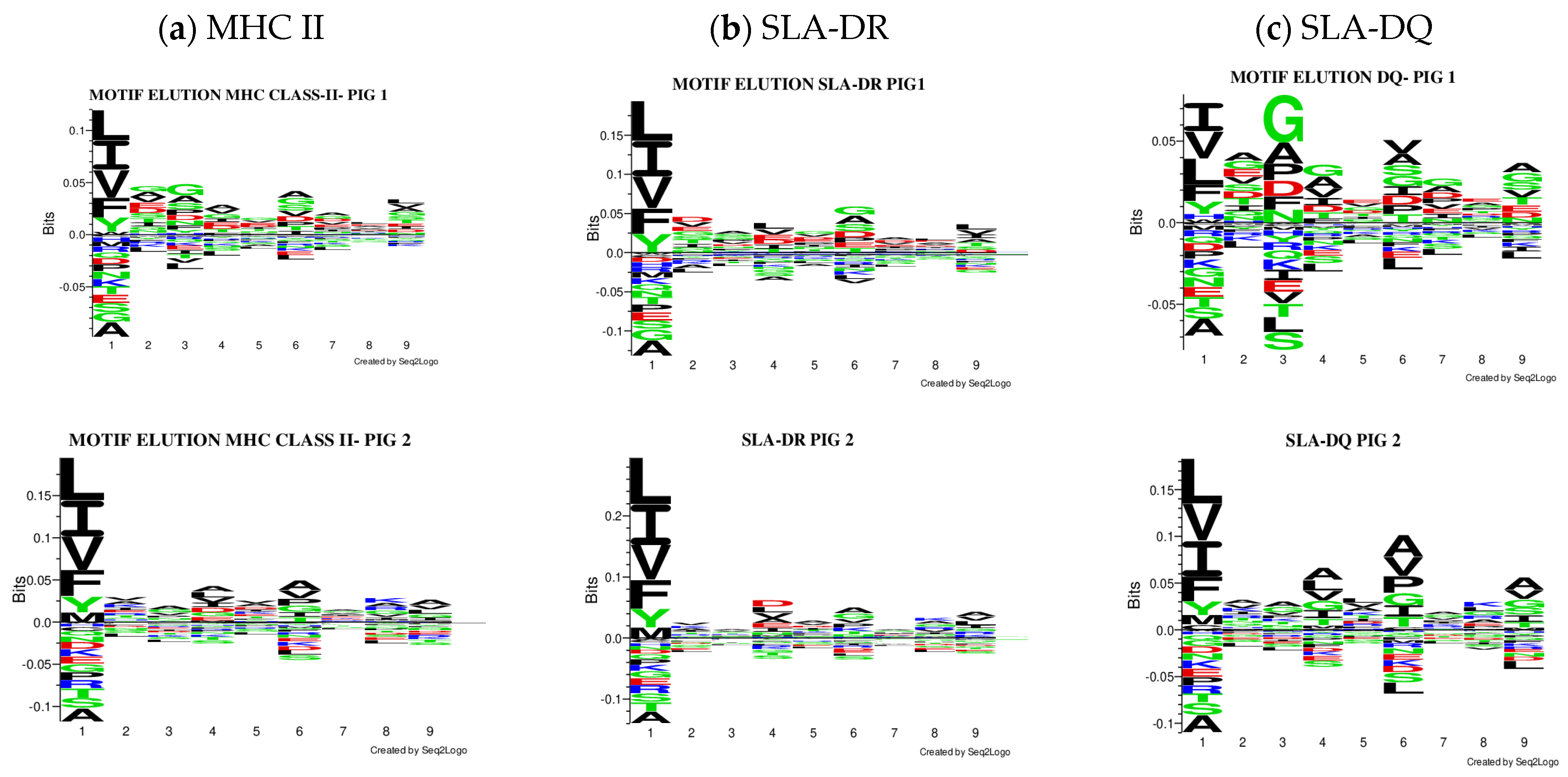 Biology 13 00832 g004a