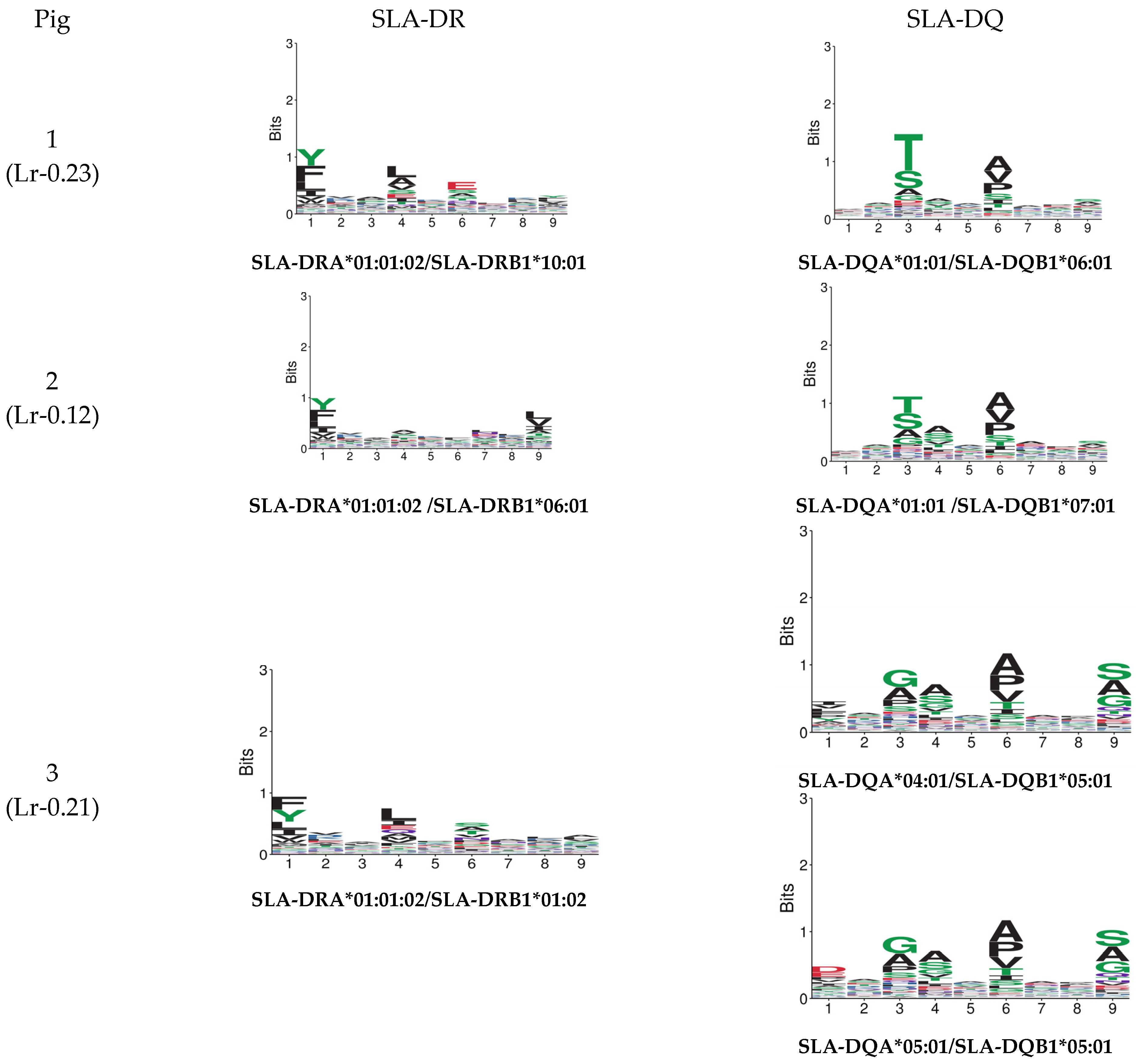 Biology 13 00832 g005