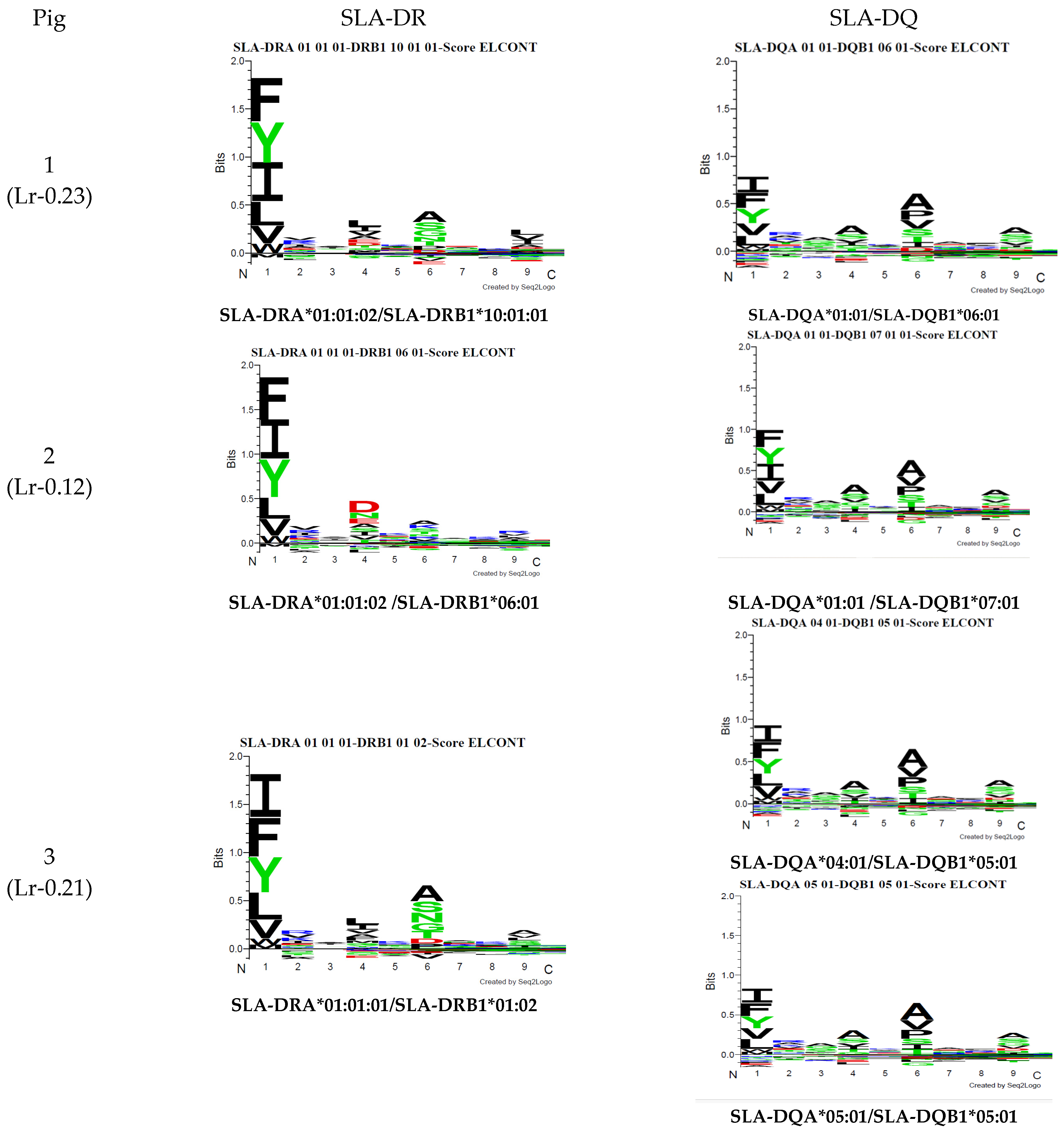 Biology 13 00832 g006