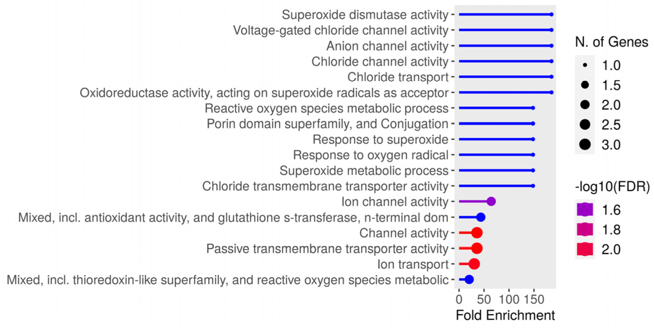 Biology 13 00832 g007