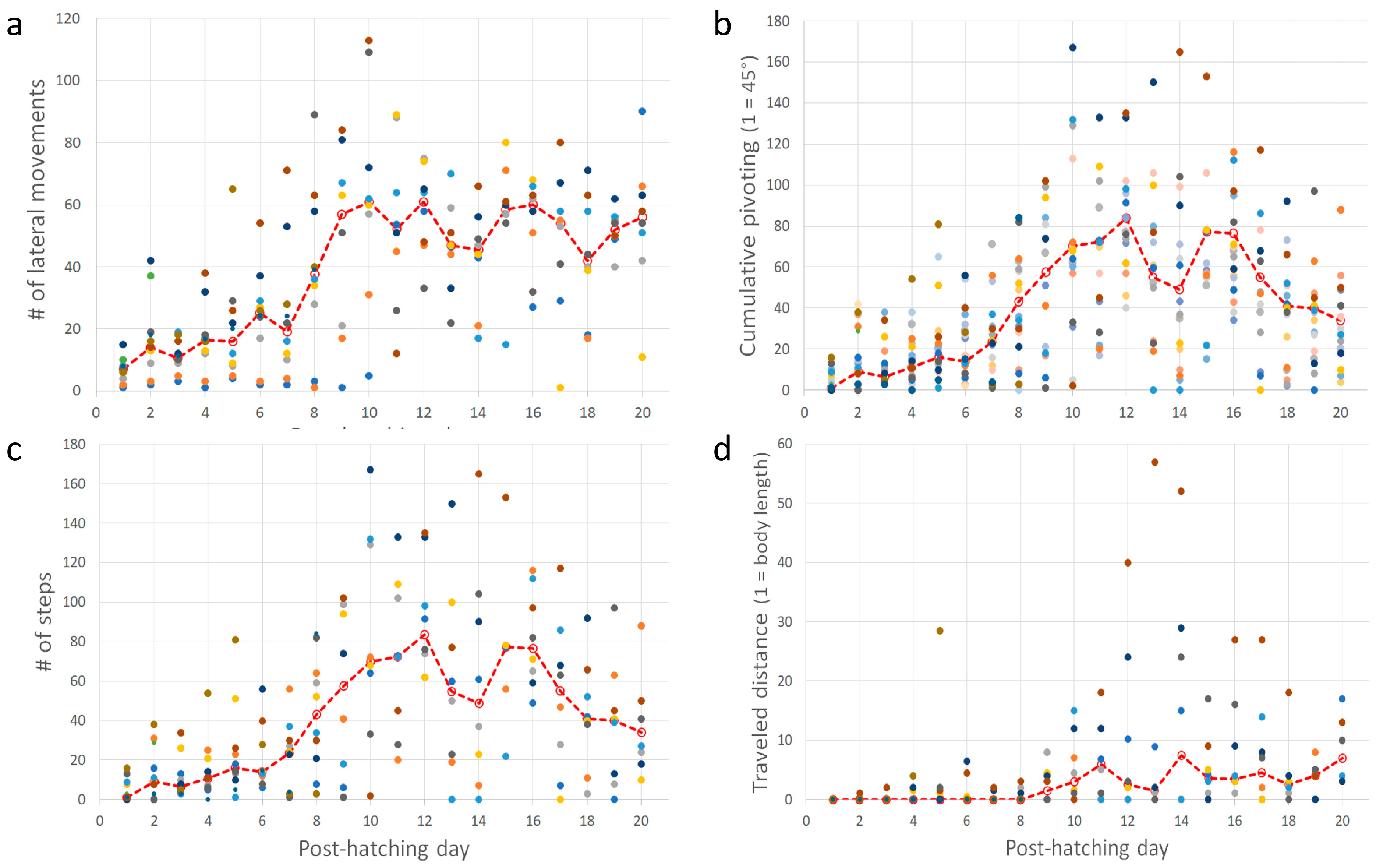 Biology 13 00834 g008