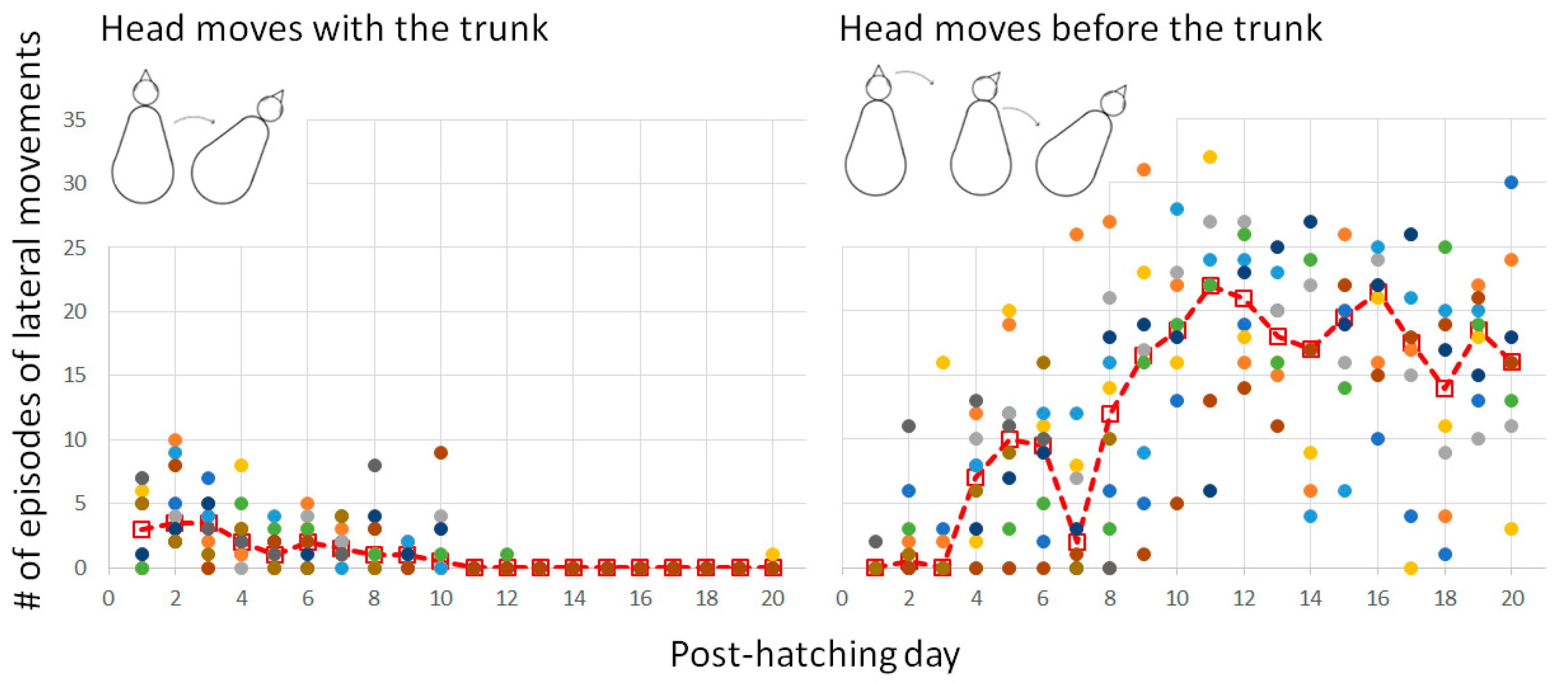 Biology 13 00834 g010
