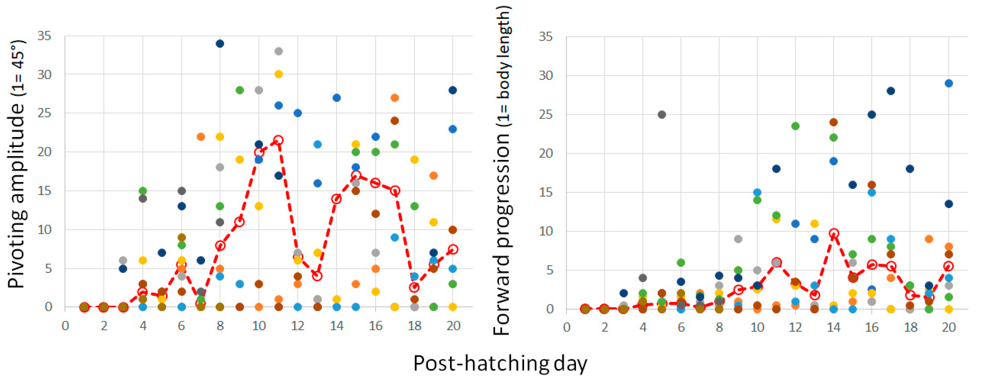 Biology 13 00834 g012