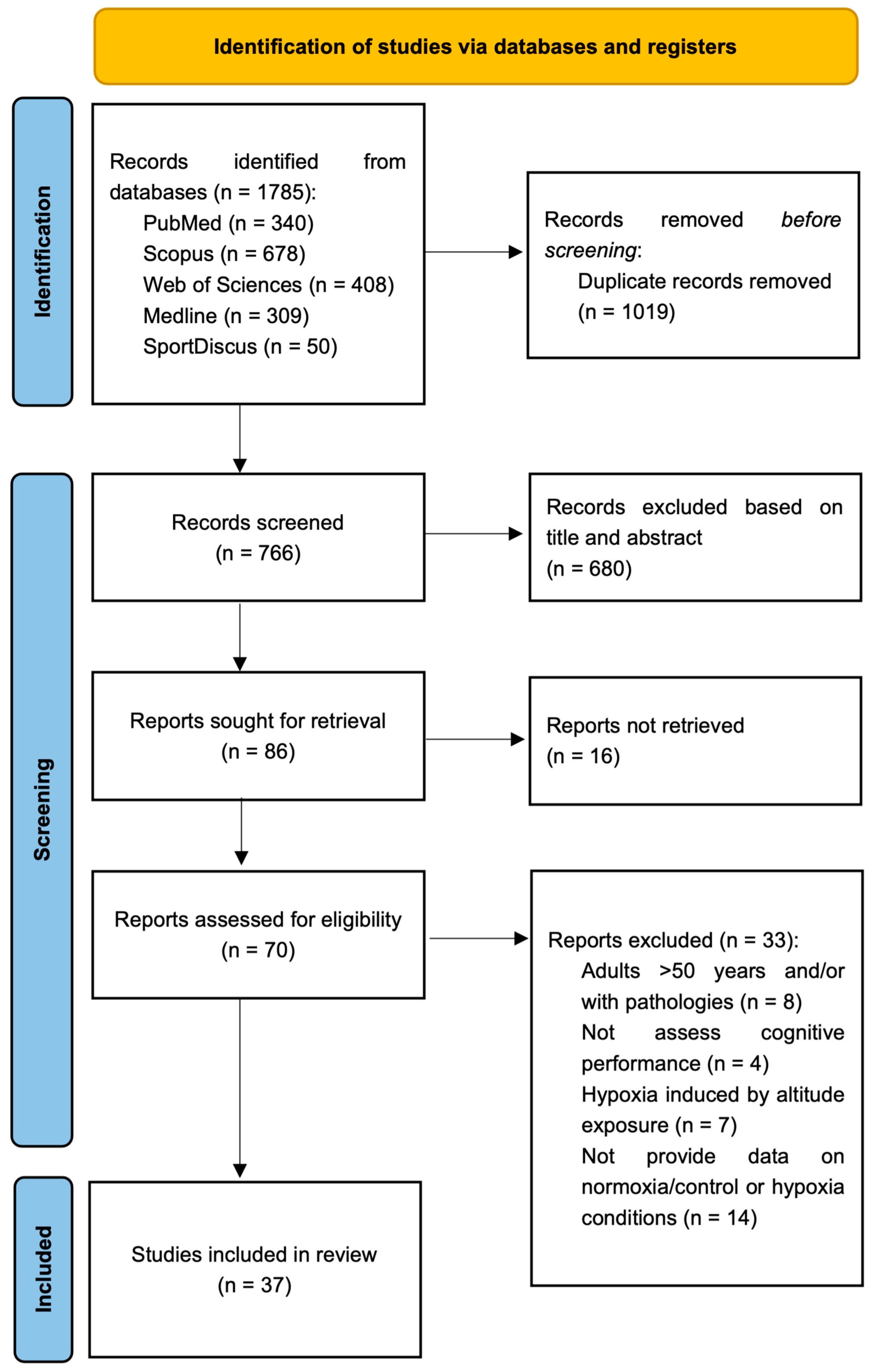 Biology 13 00835 g001